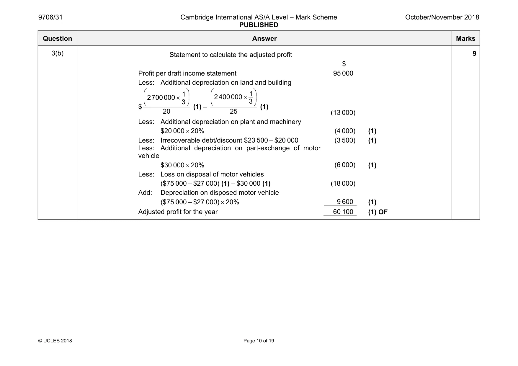 Mark scheme, page 10 of 19