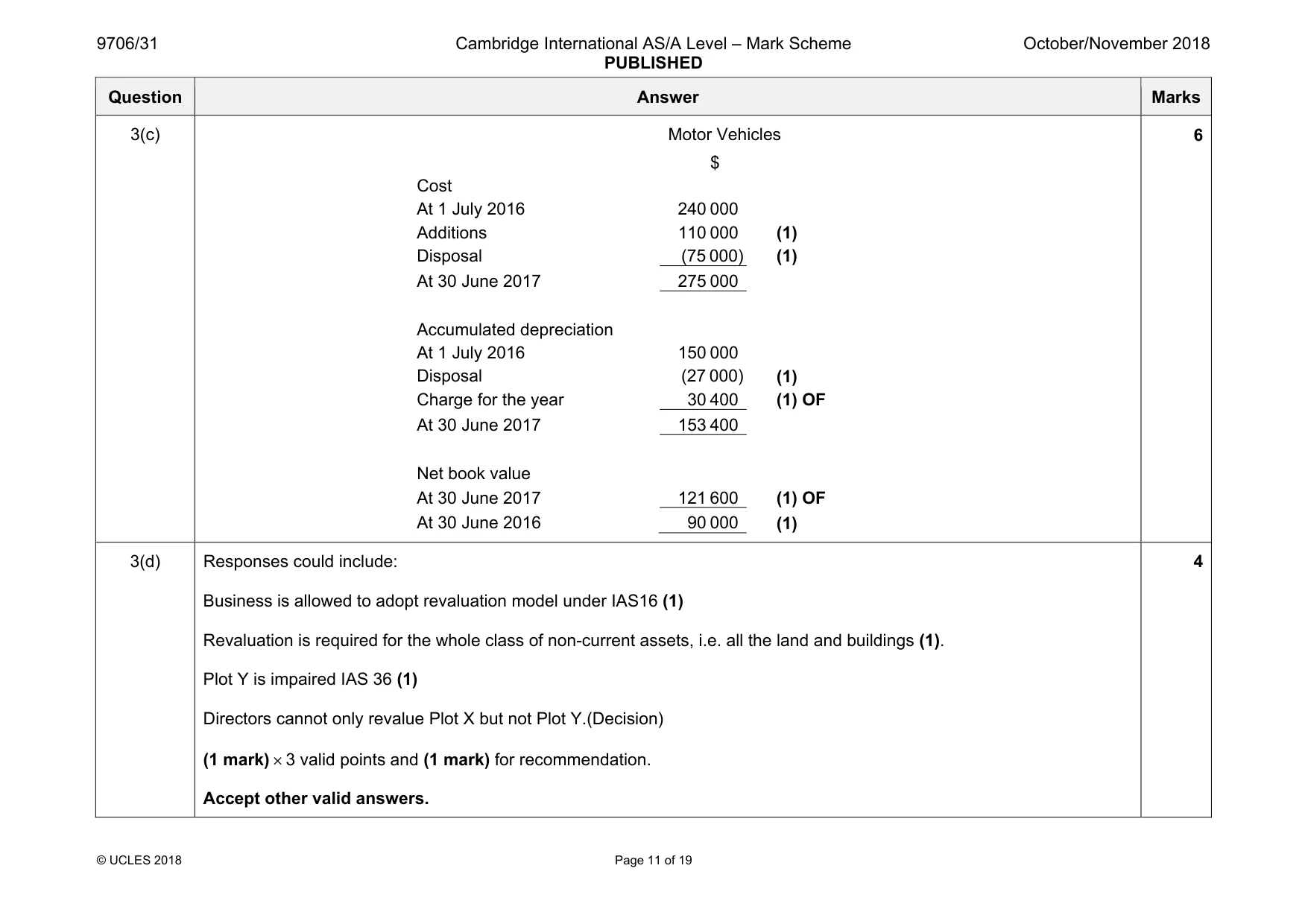 Mark scheme, page 11 of 19