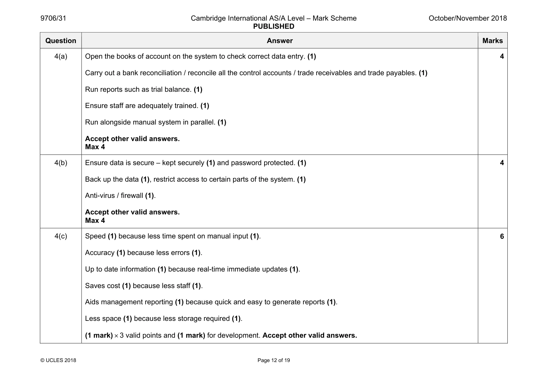 Mark scheme, page 12 of 19