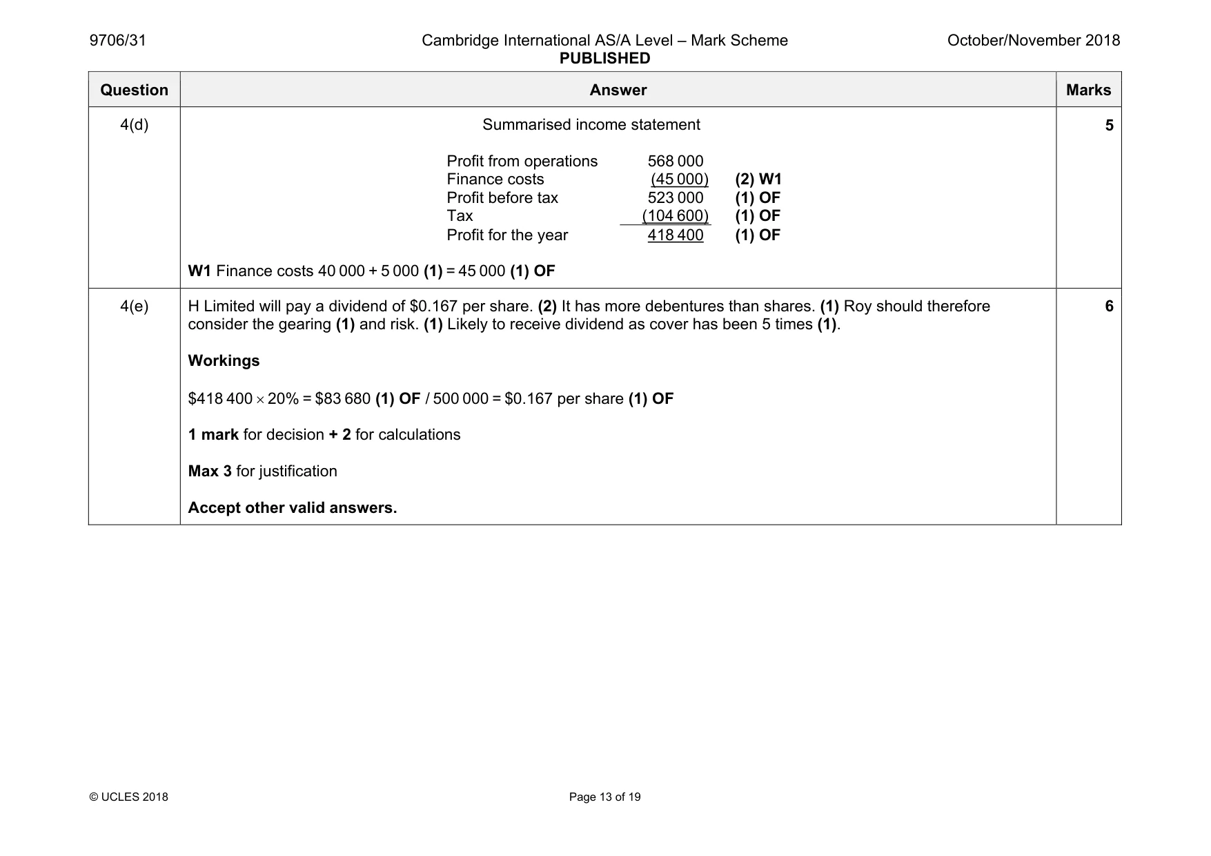 Mark scheme, page 13 of 19
