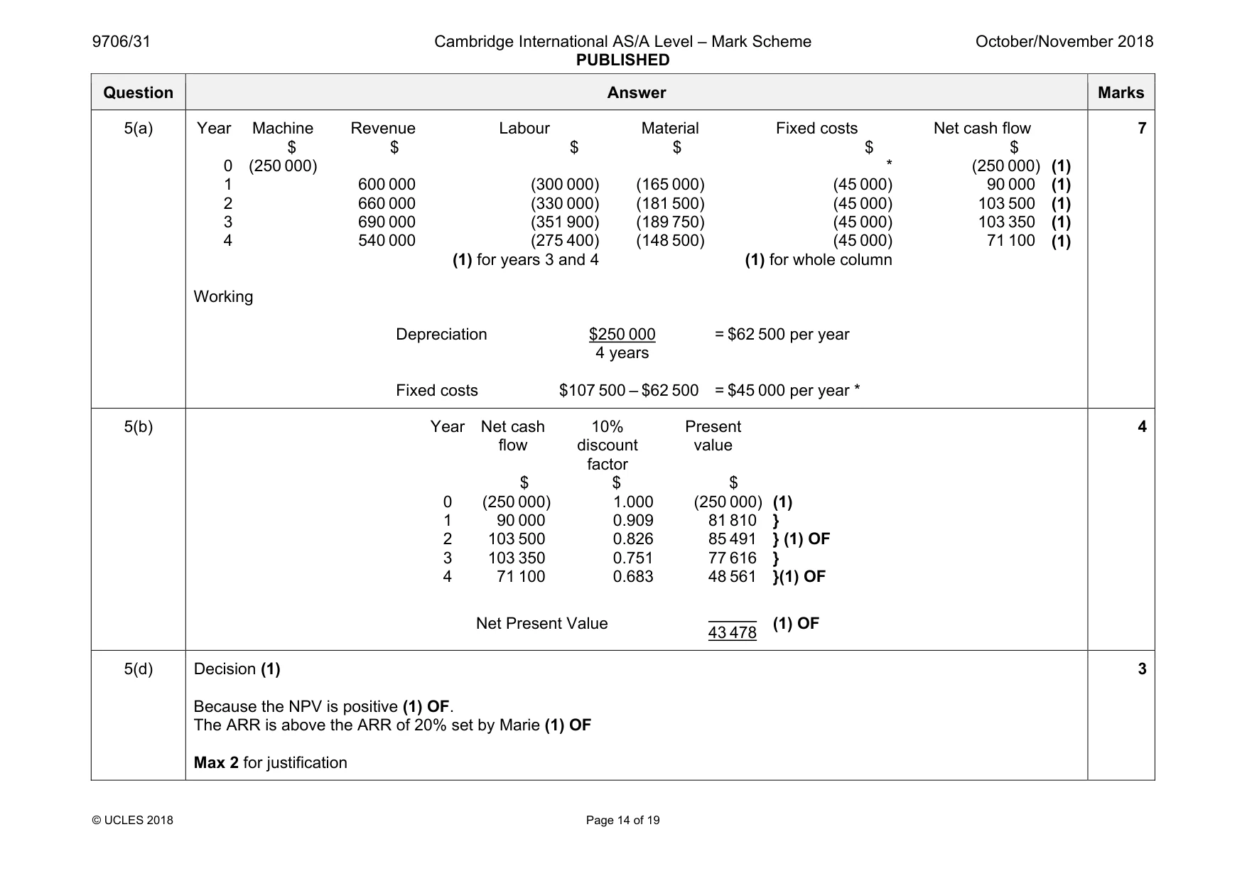 Mark scheme, page 14 of 19