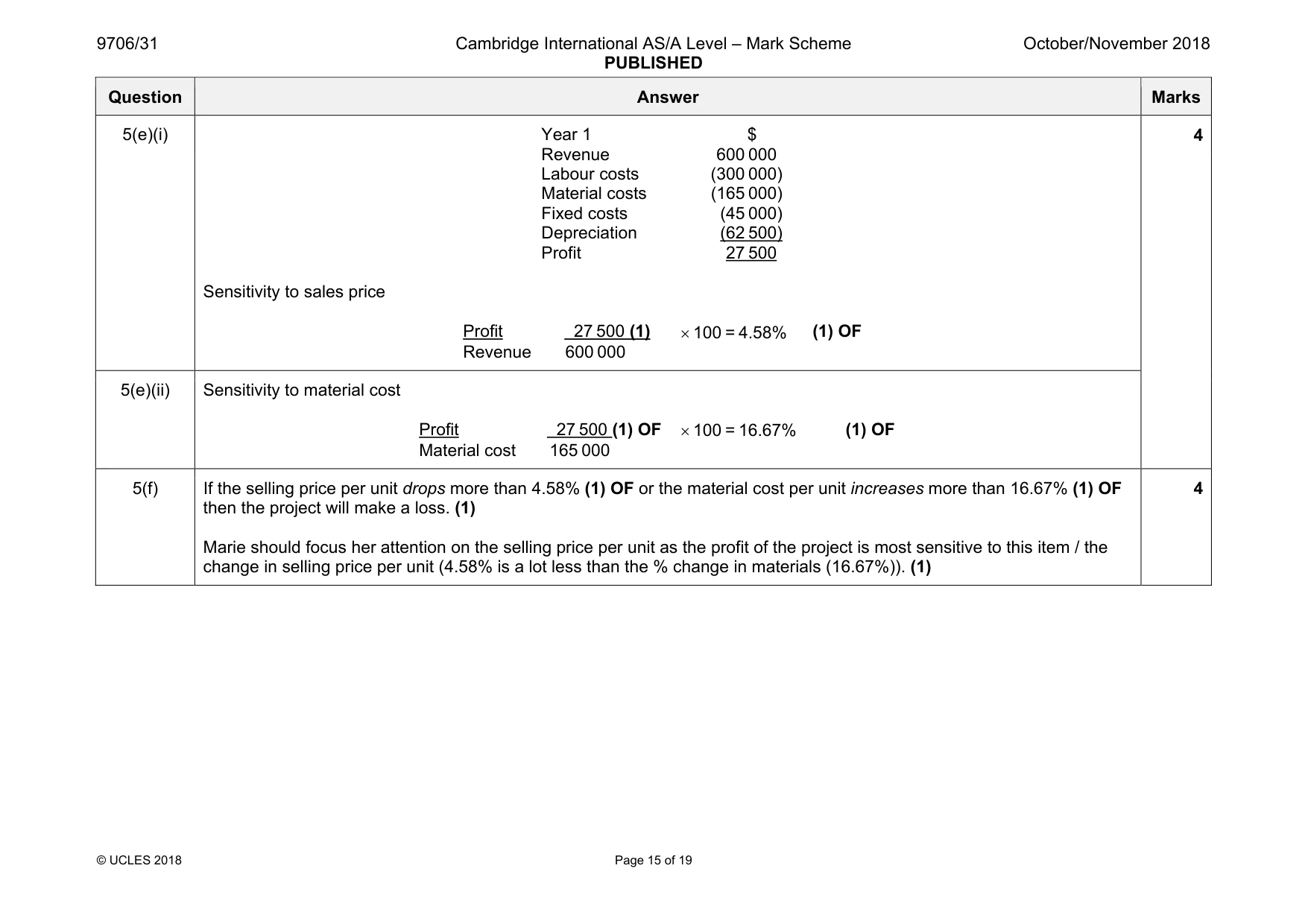 Mark scheme, page 15 of 19