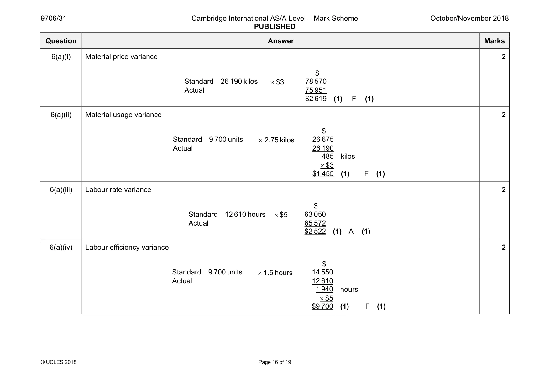 Mark scheme, page 16 of 19