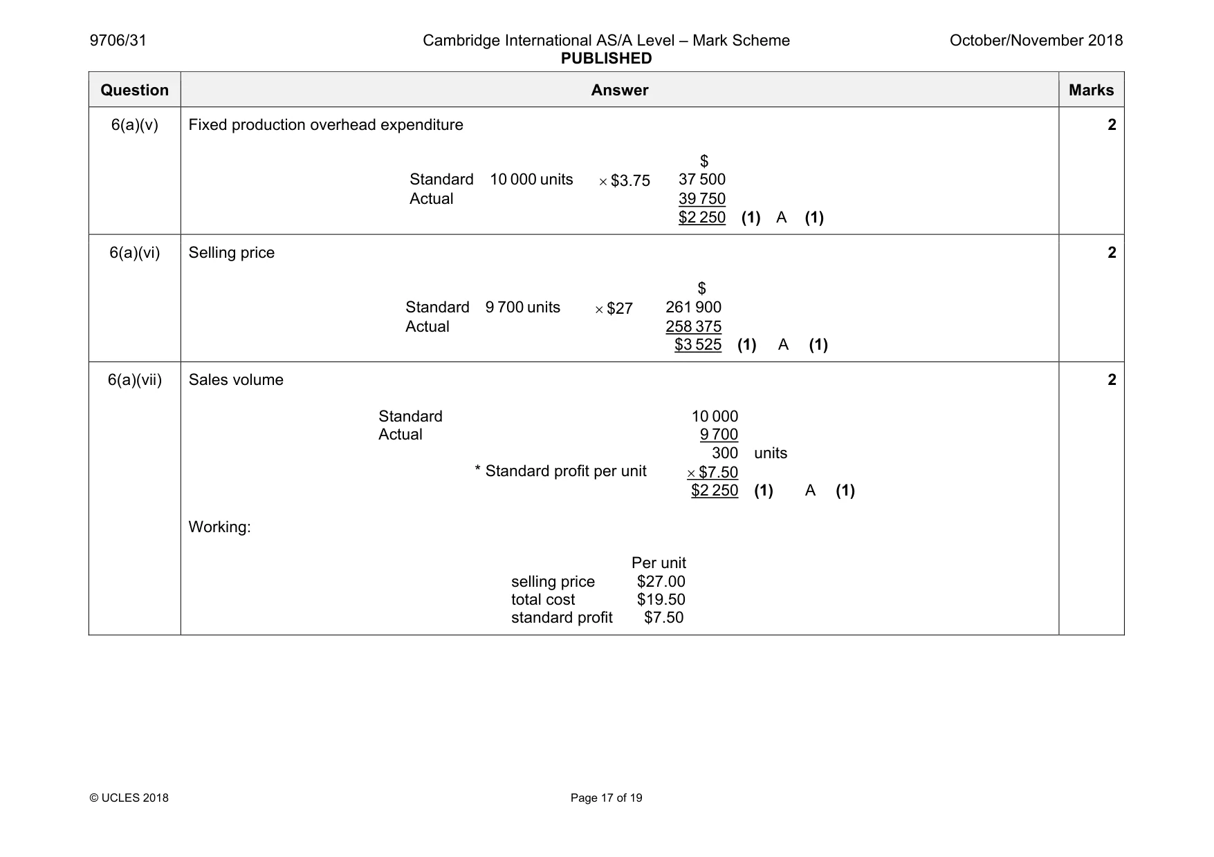 Mark scheme, page 17 of 19