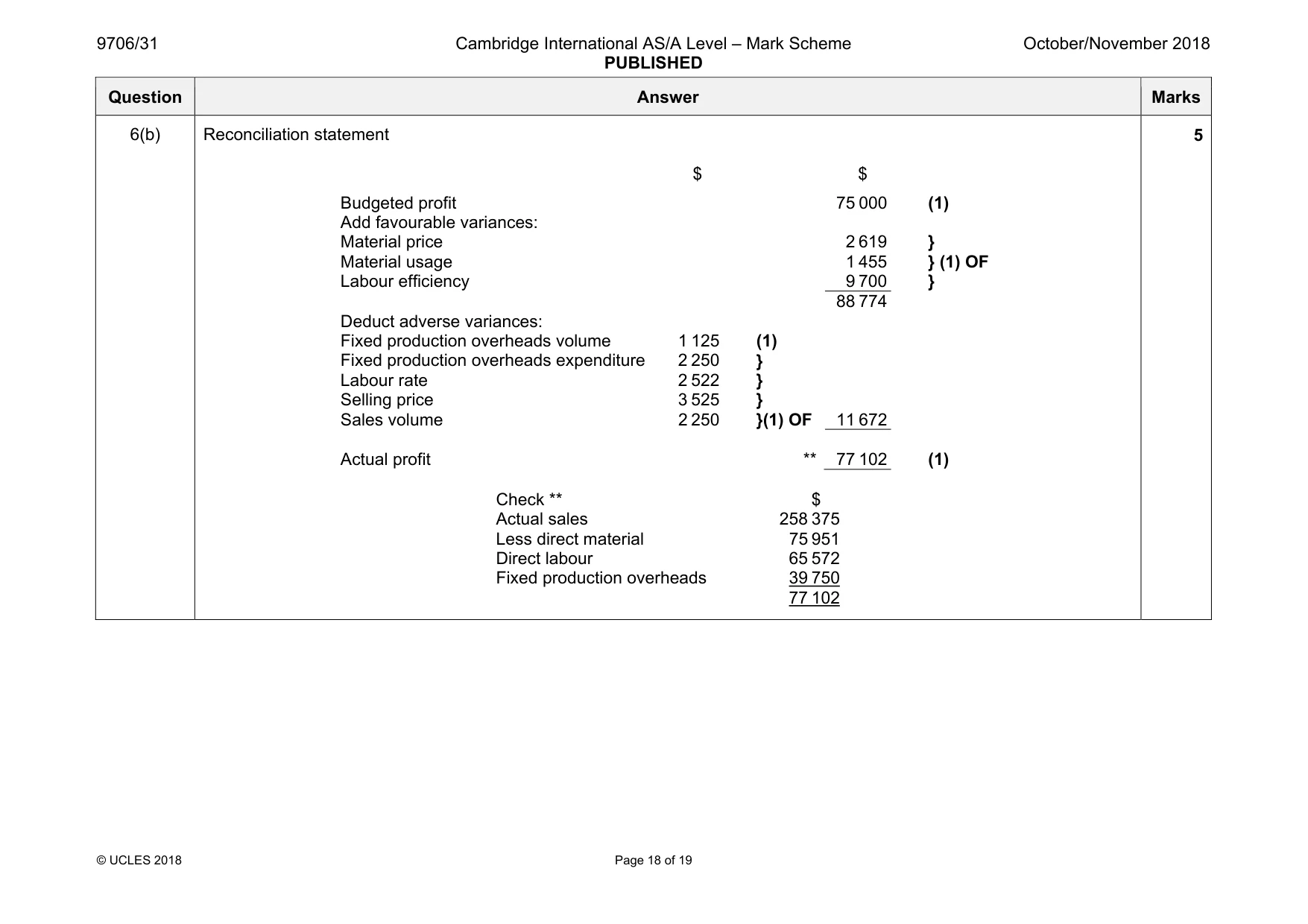 Mark scheme, page 18 of 19