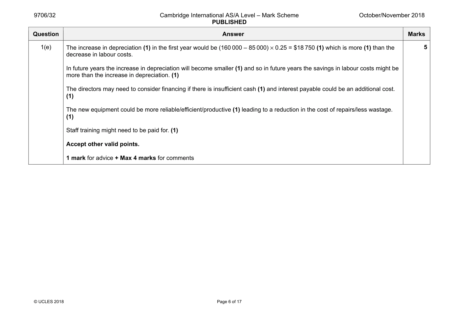 Mark scheme, page 6 of 17
