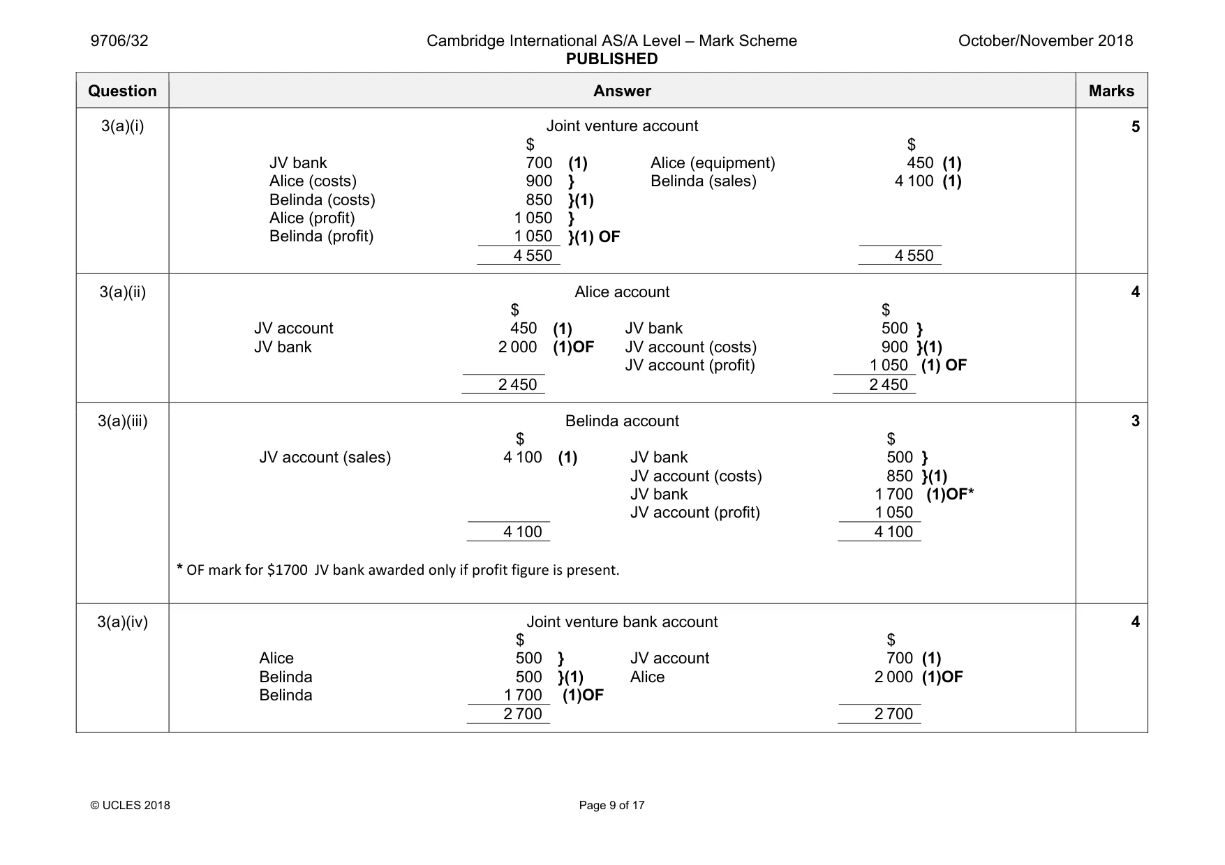 Mark scheme, page 9 of 17