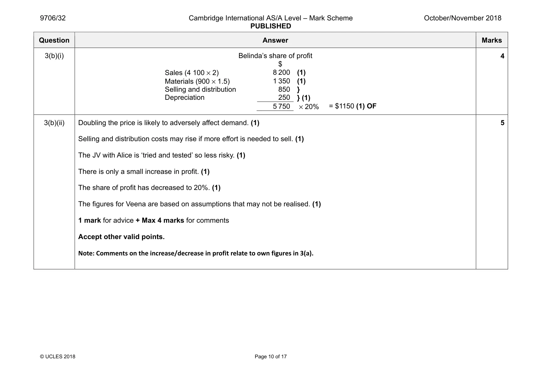 Mark scheme, page 10 of 17