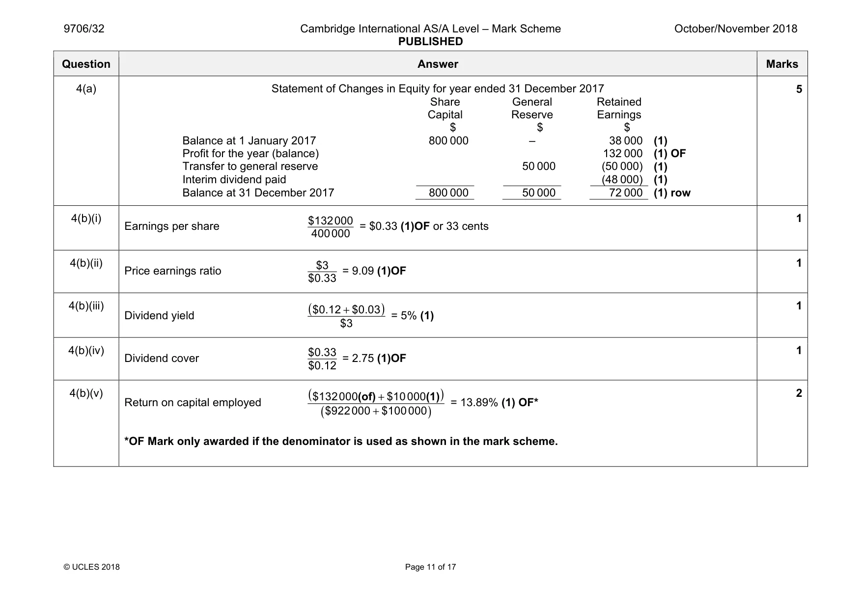 Mark scheme, page 11 of 17