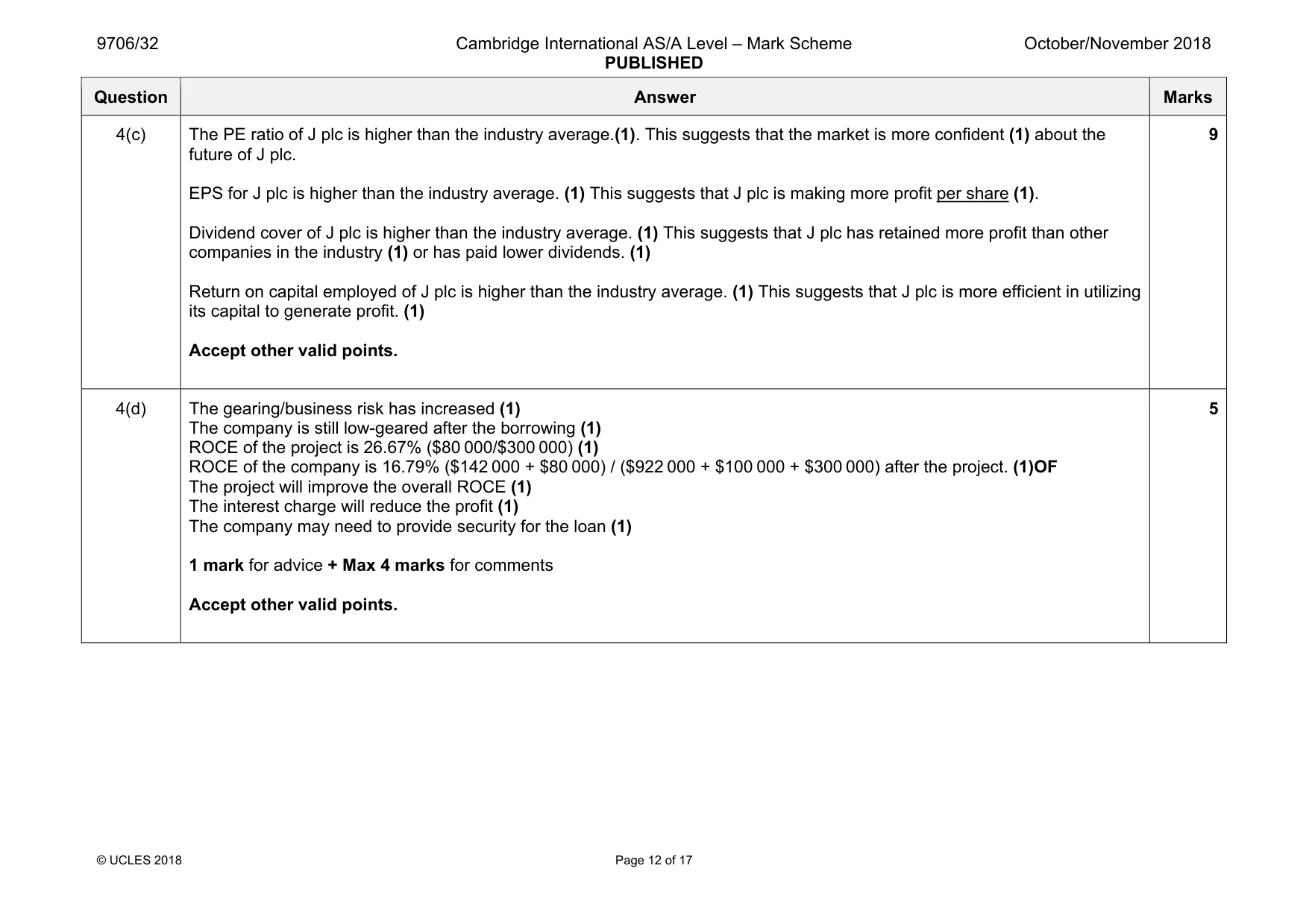 Mark scheme, page 12 of 17