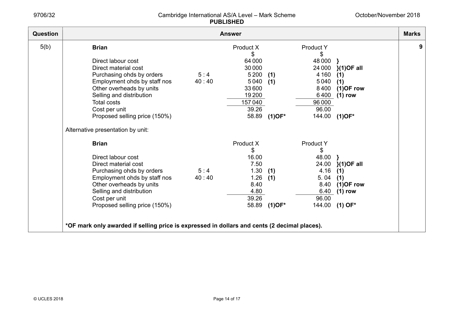 Mark scheme, page 14 of 17