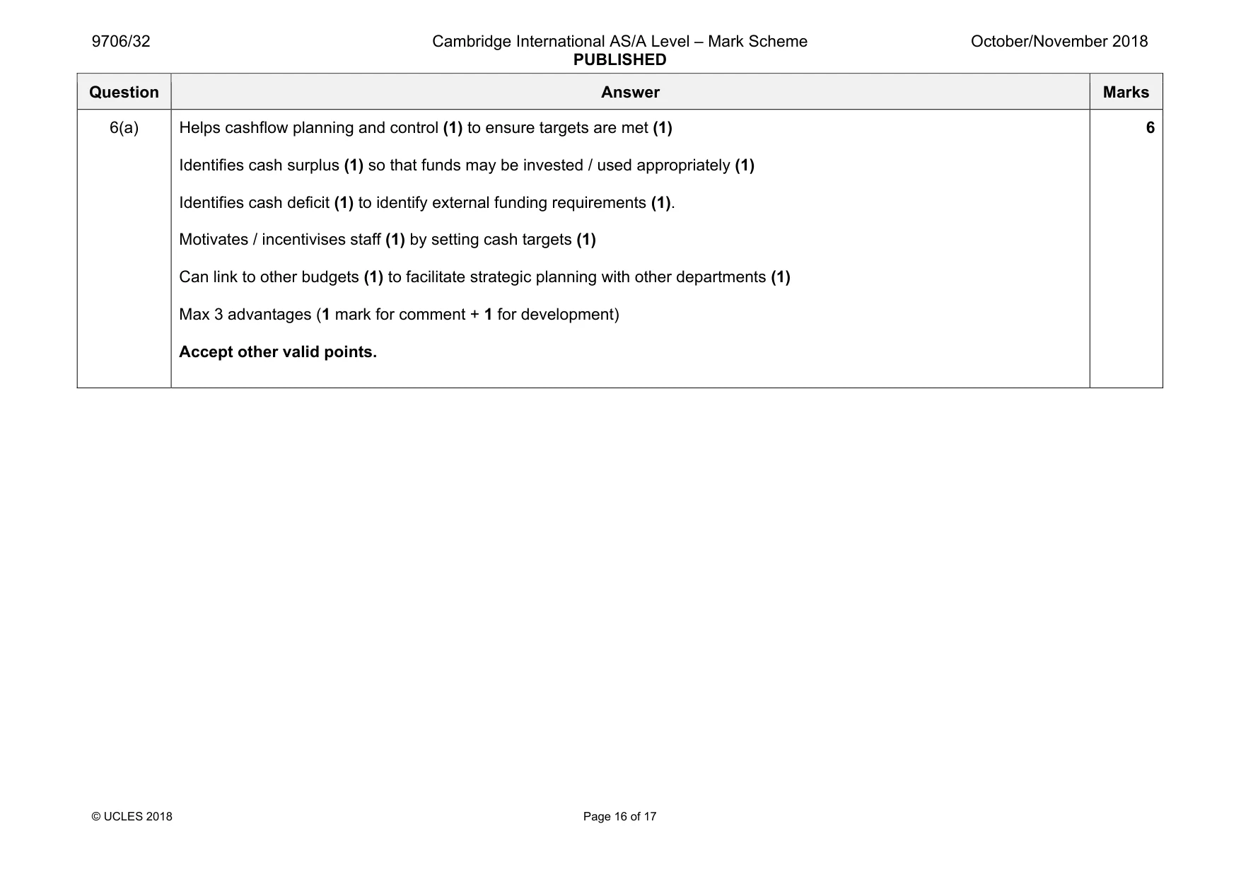 Mark scheme, page 16 of 17