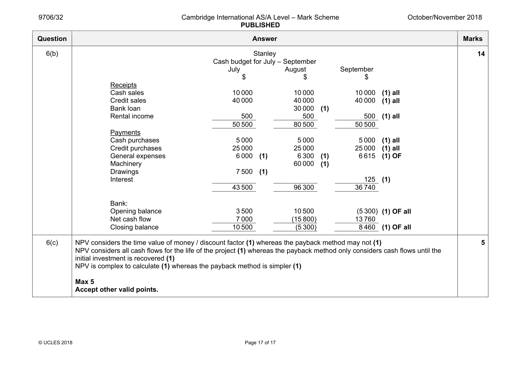 Mark scheme, page 17 of 17