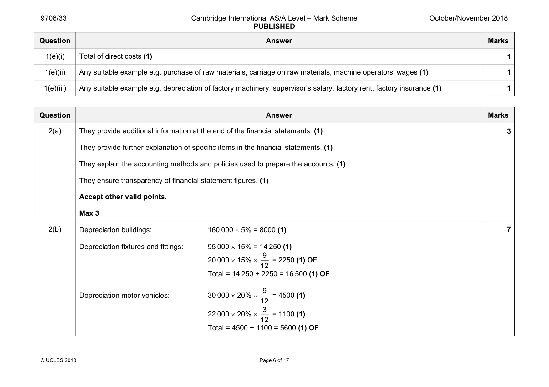 Mark scheme, page 6 of 17