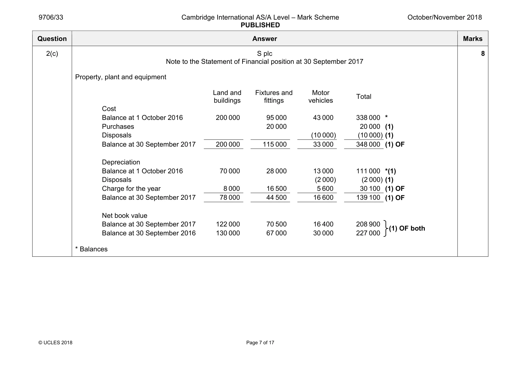 Mark scheme, page 7 of 17