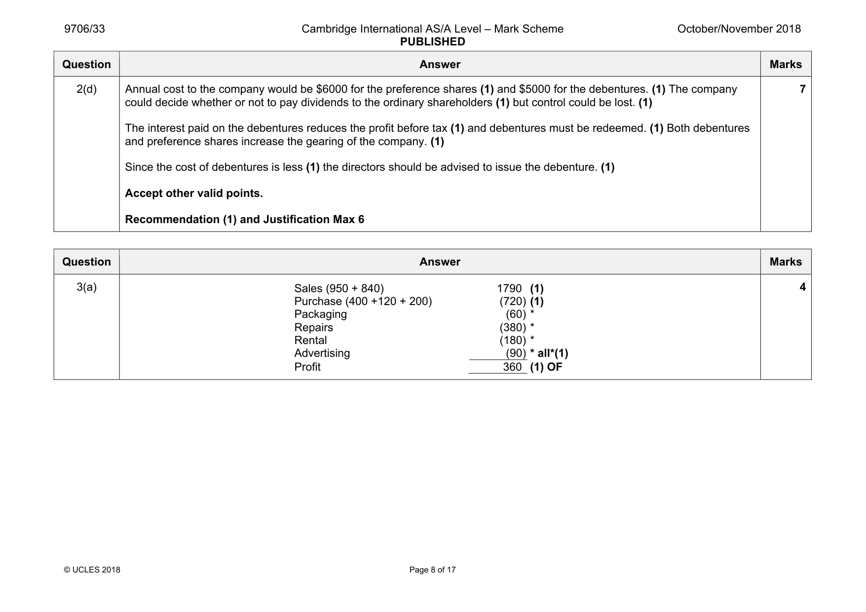 Mark scheme, page 8 of 17