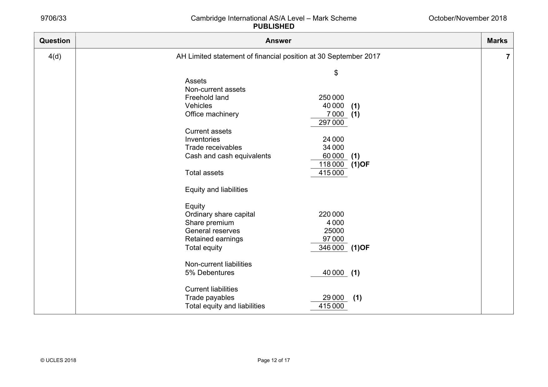 Mark scheme, page 12 of 17