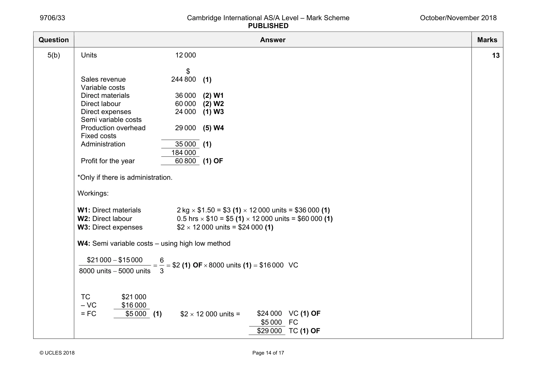 Mark scheme, page 14 of 17