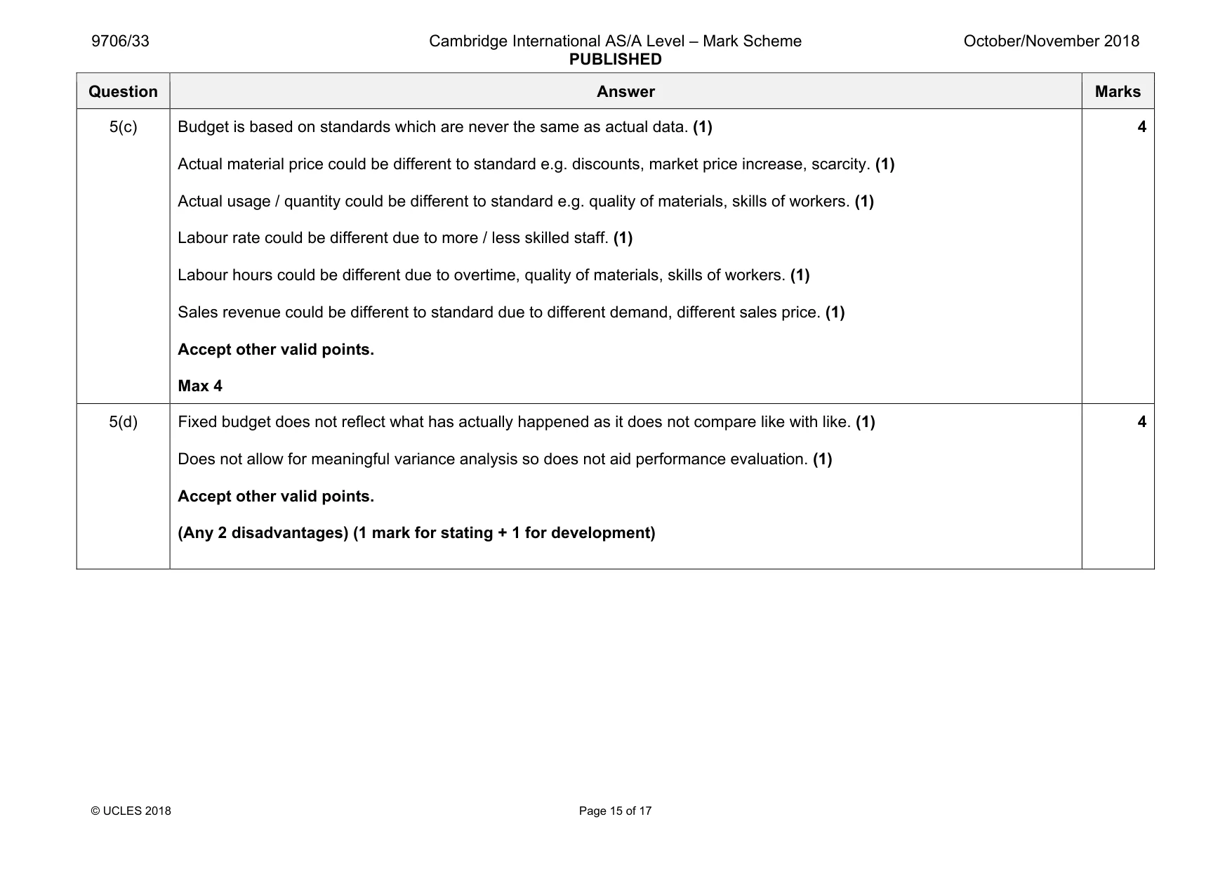 Mark scheme, page 15 of 17