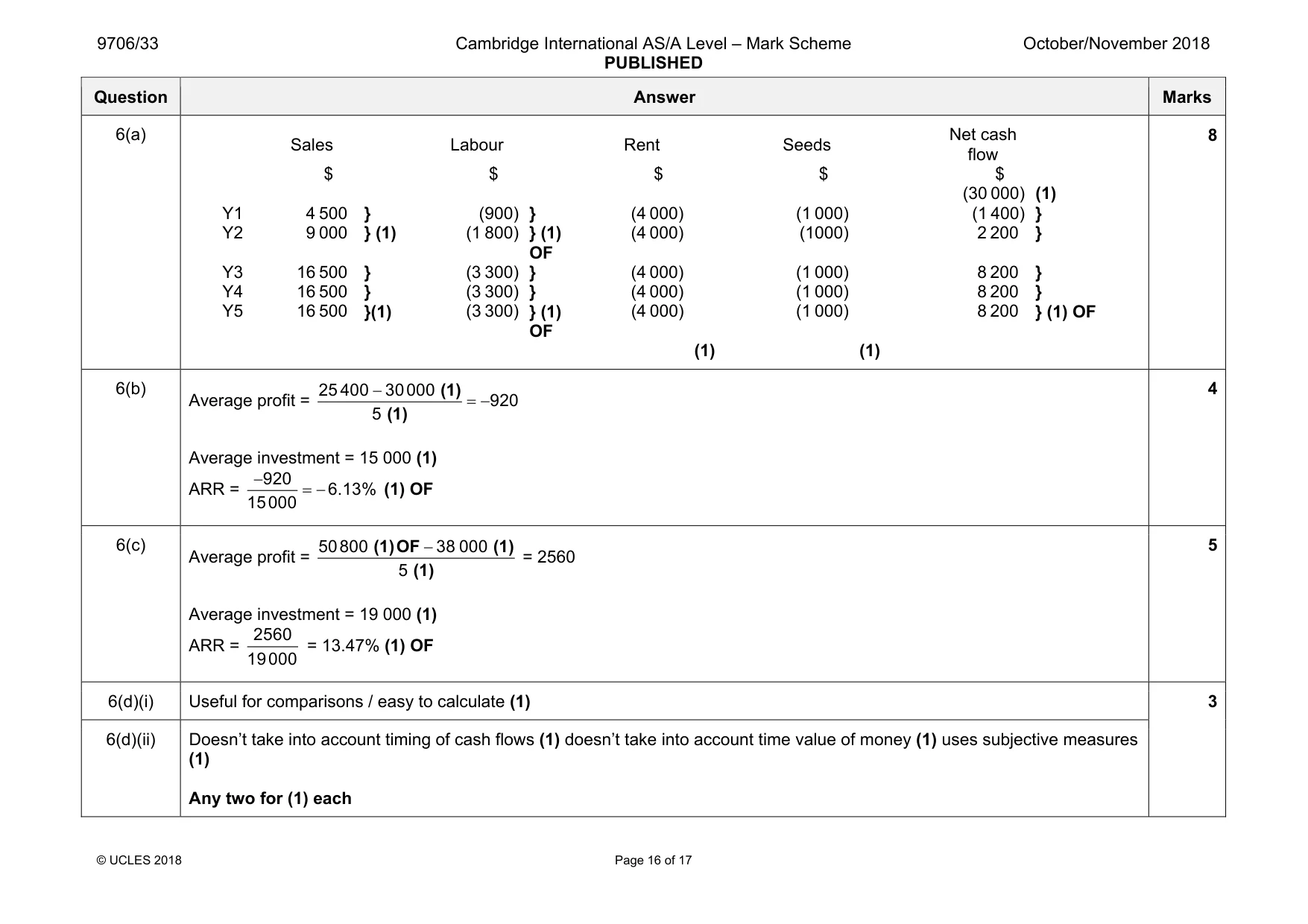 Mark scheme, page 16 of 17