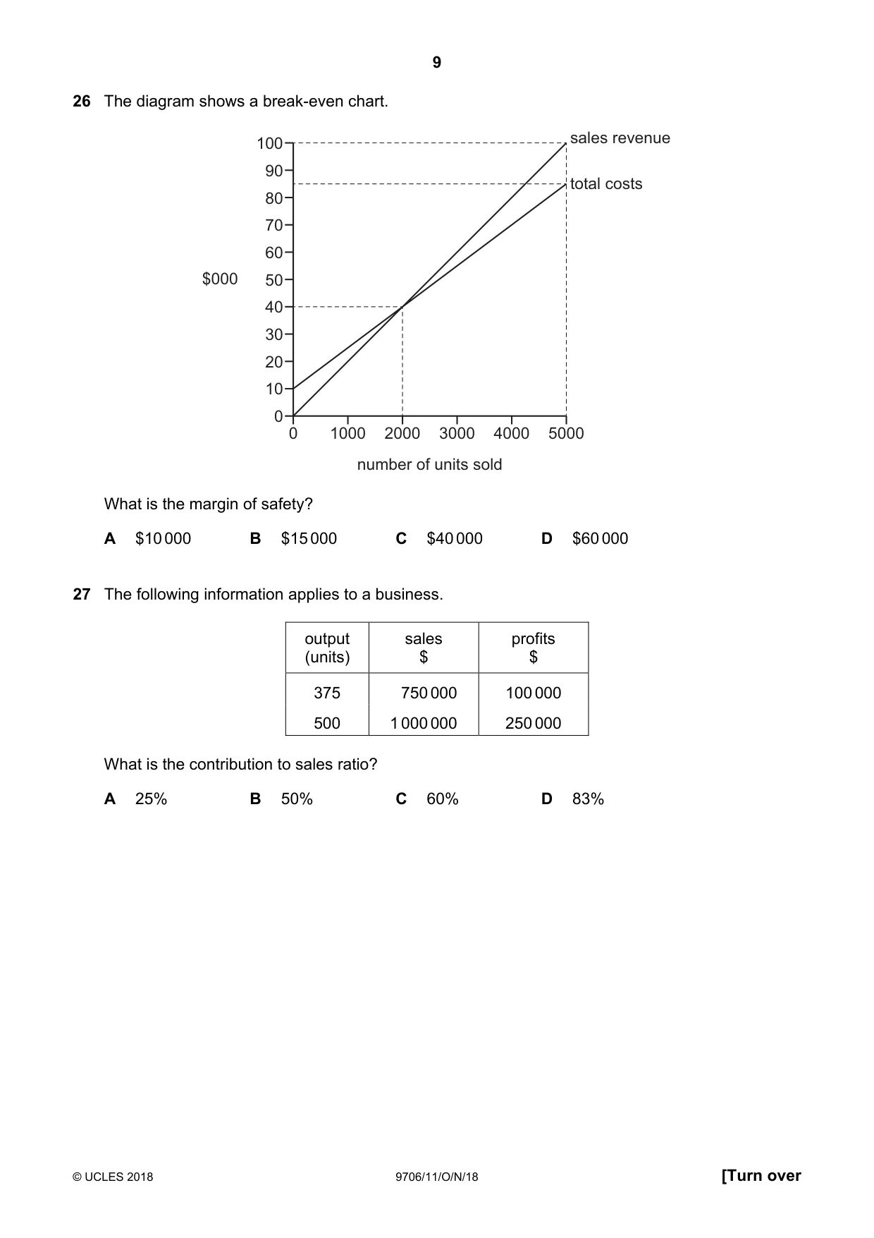 Cambridge A Level Accounting 9706 2018 Oct/Nov Paper 1 · Variant 1 question paper, page 9 of 12