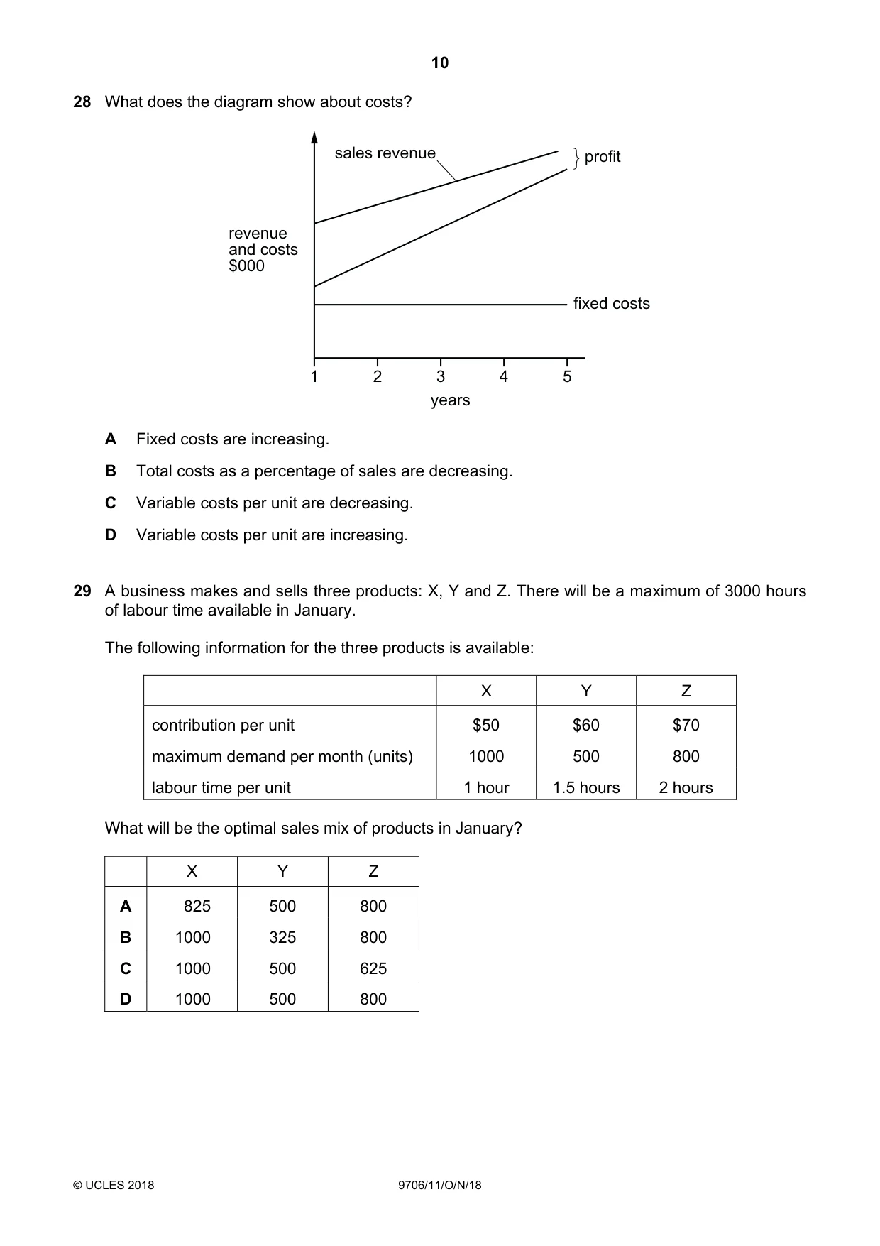 Cambridge A Level Accounting 9706 2018 Oct/Nov Paper 1 · Variant 1 question paper, page 10 of 12