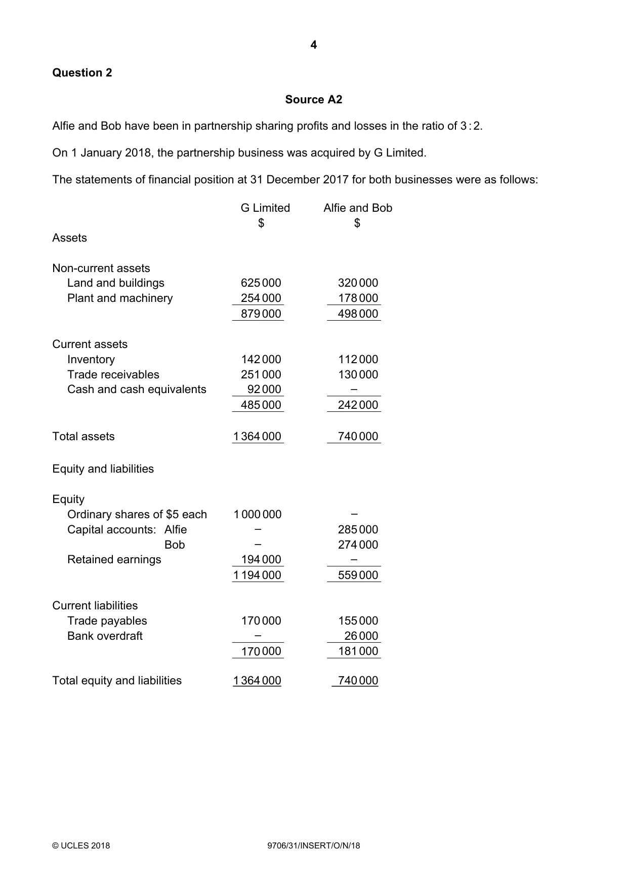 Cambridge A Level Accounting 9706 2018 Oct/Nov Paper 3 · Variant 1 question paper, page 4 of 12