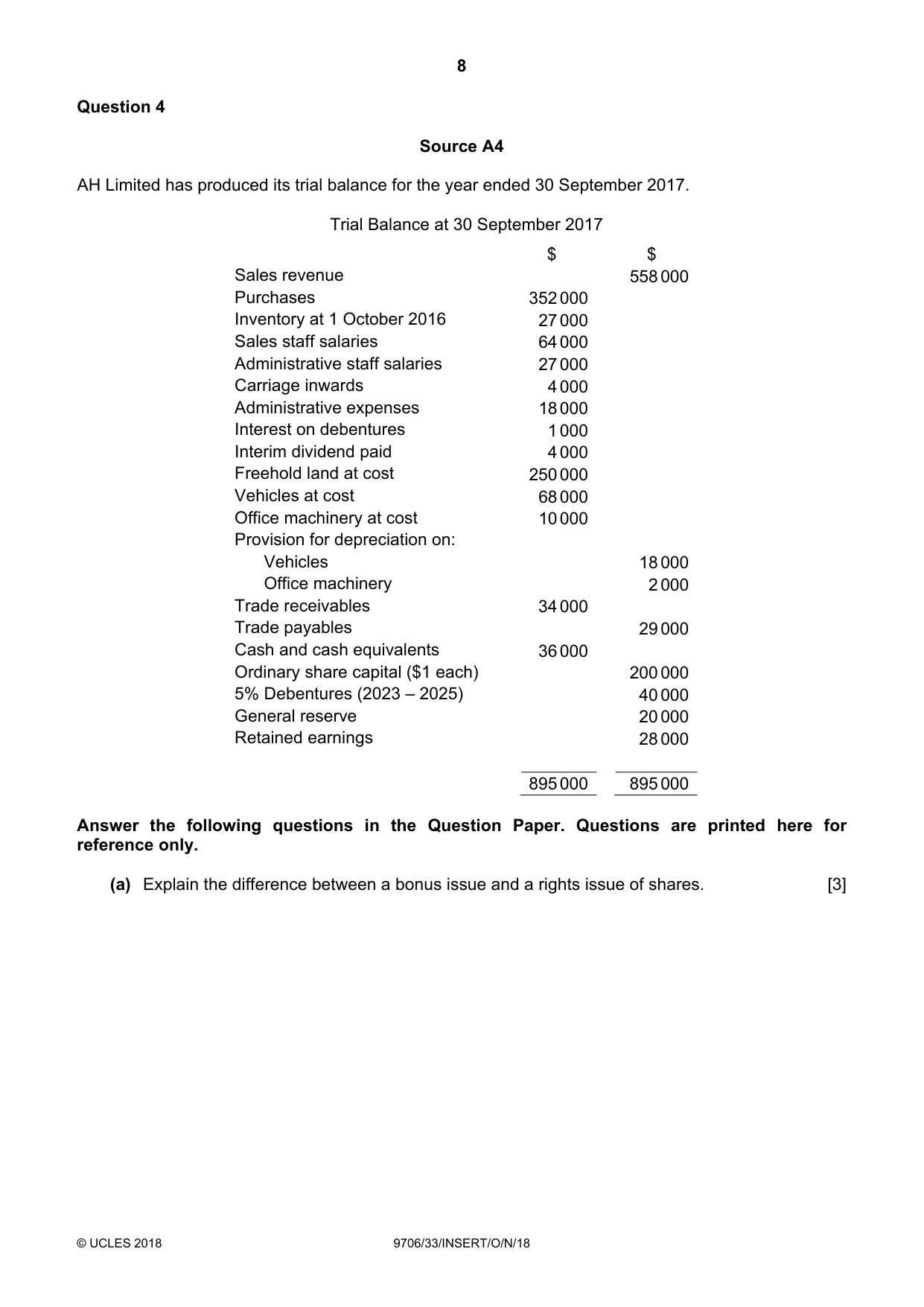 Cambridge A Level Accounting 9706 2018 Oct/Nov Paper 3 · Variant 3 question paper, page 8 of 12