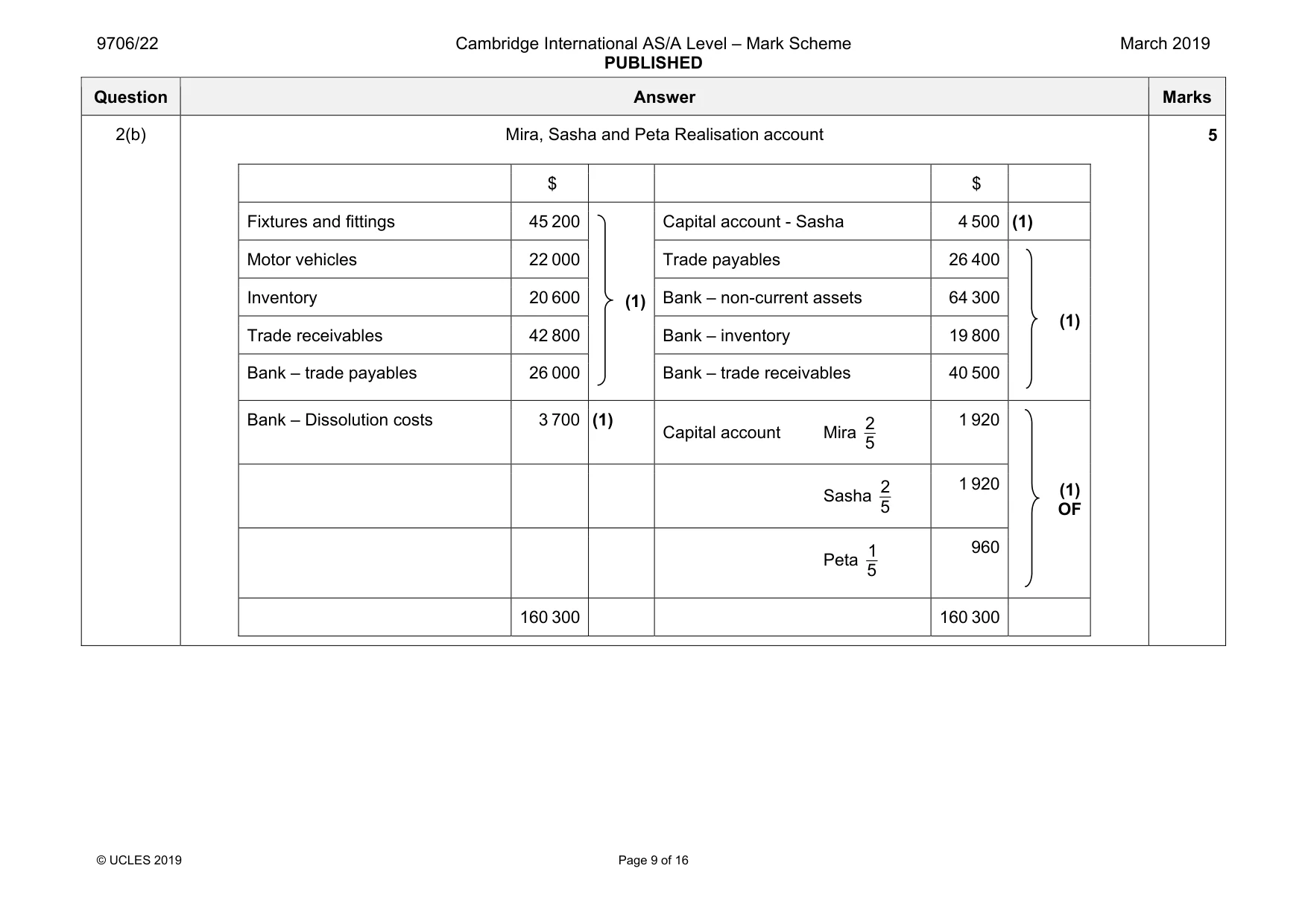Mark scheme, page 9 of 16