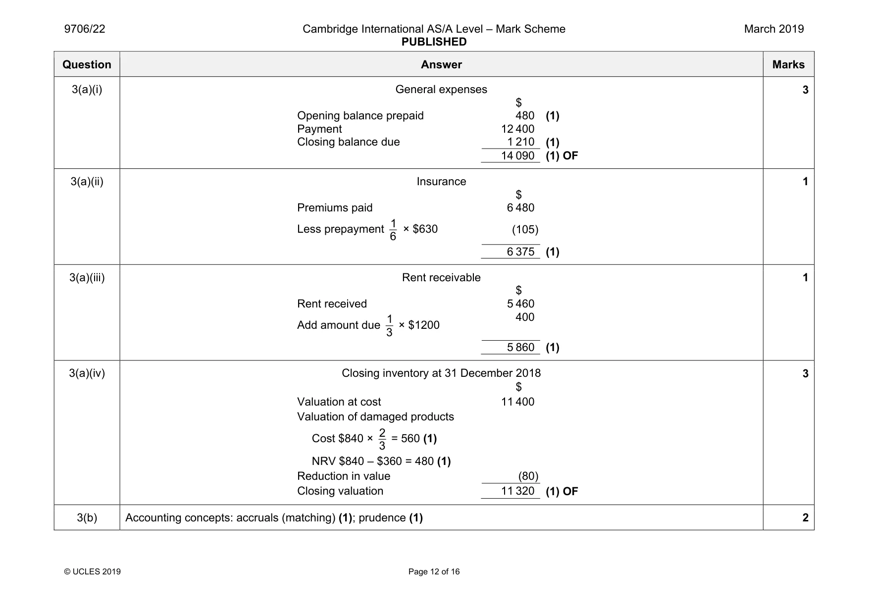 Mark scheme, page 12 of 16
