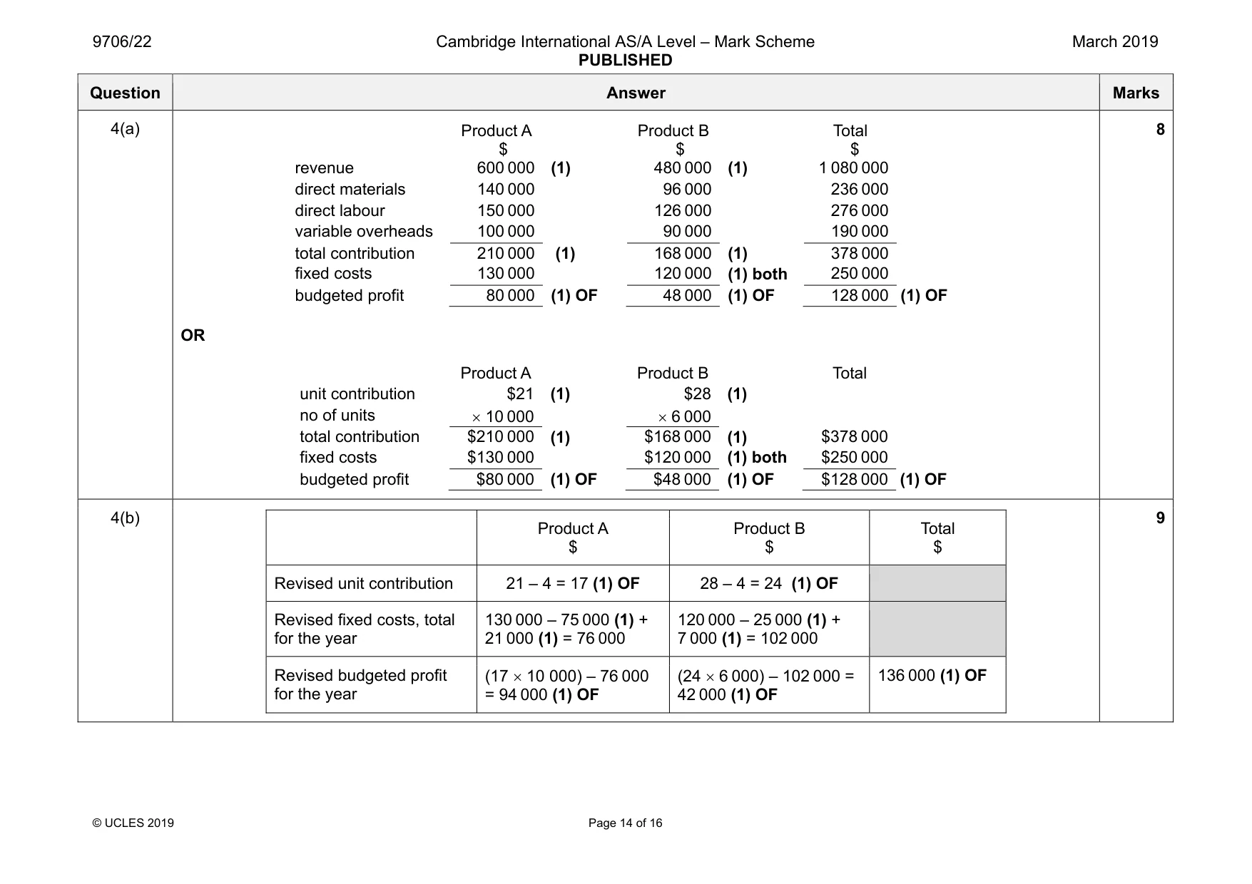 Mark scheme, page 14 of 16