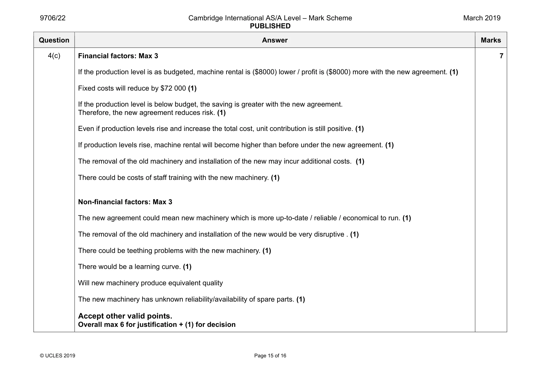 Mark scheme, page 15 of 16