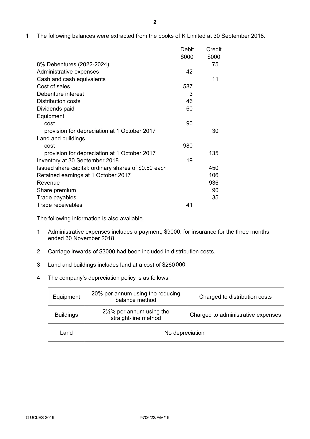 Cambridge A Level Accounting 9706 2019 Feb/March Paper 2 · Variant 2 question paper, page 2 of 20