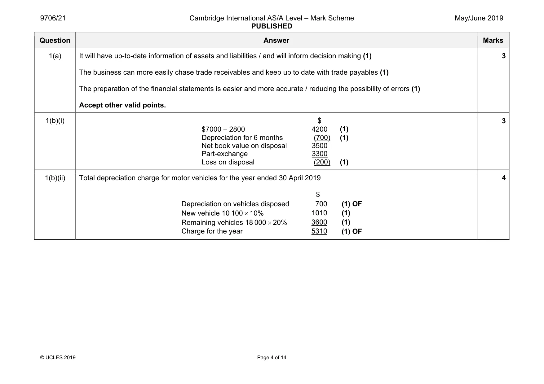 Mark scheme, page 4 of 14