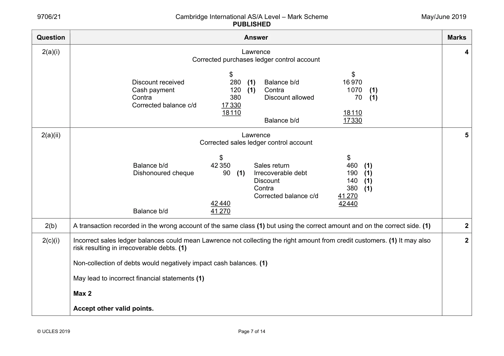 Mark scheme, page 7 of 14