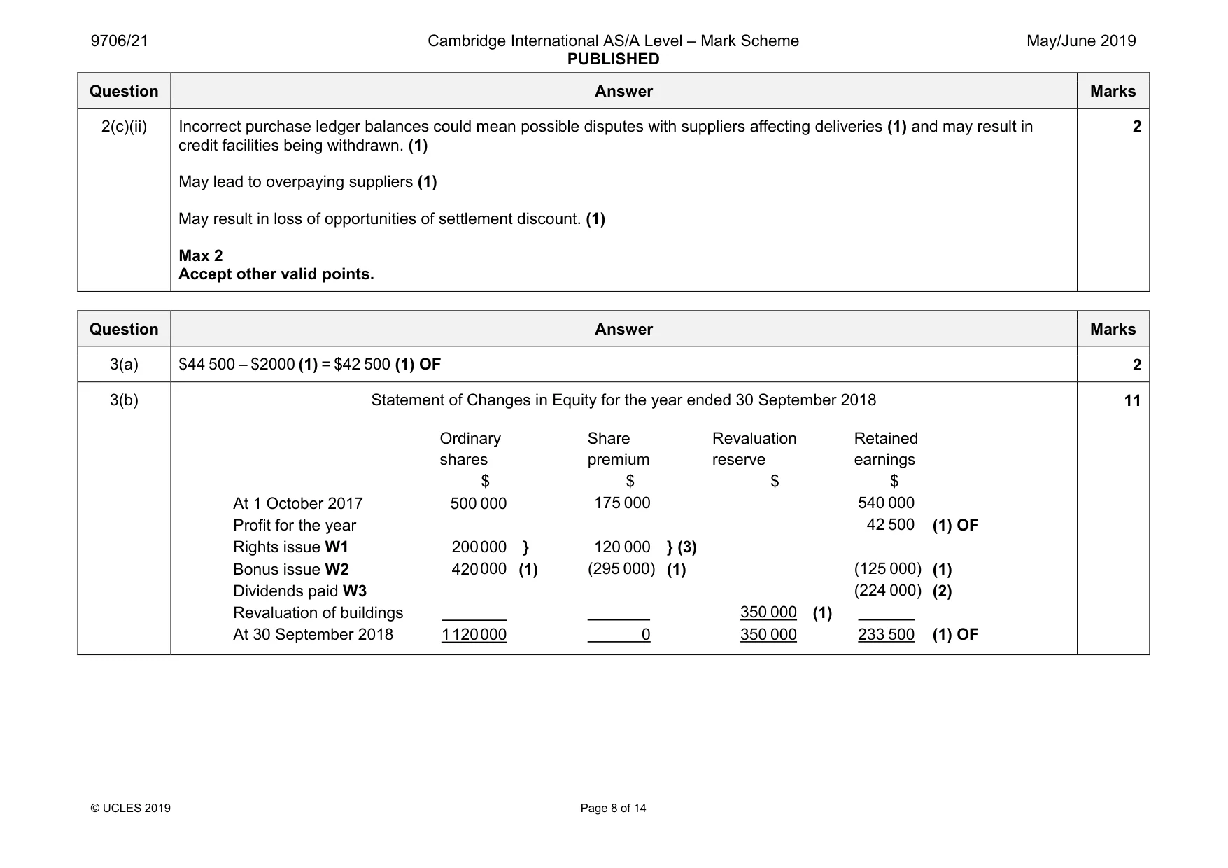 Mark scheme, page 8 of 14