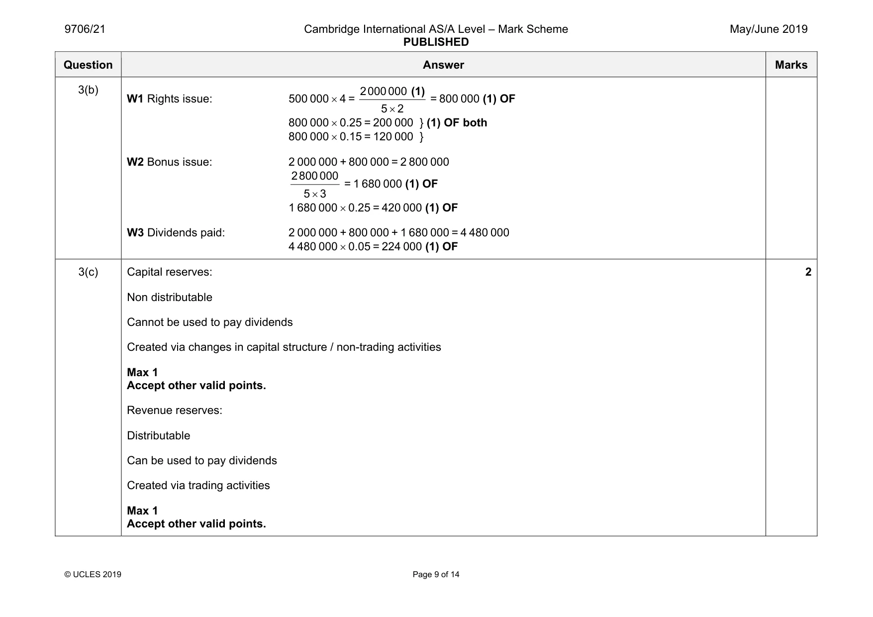 Mark scheme, page 9 of 14
