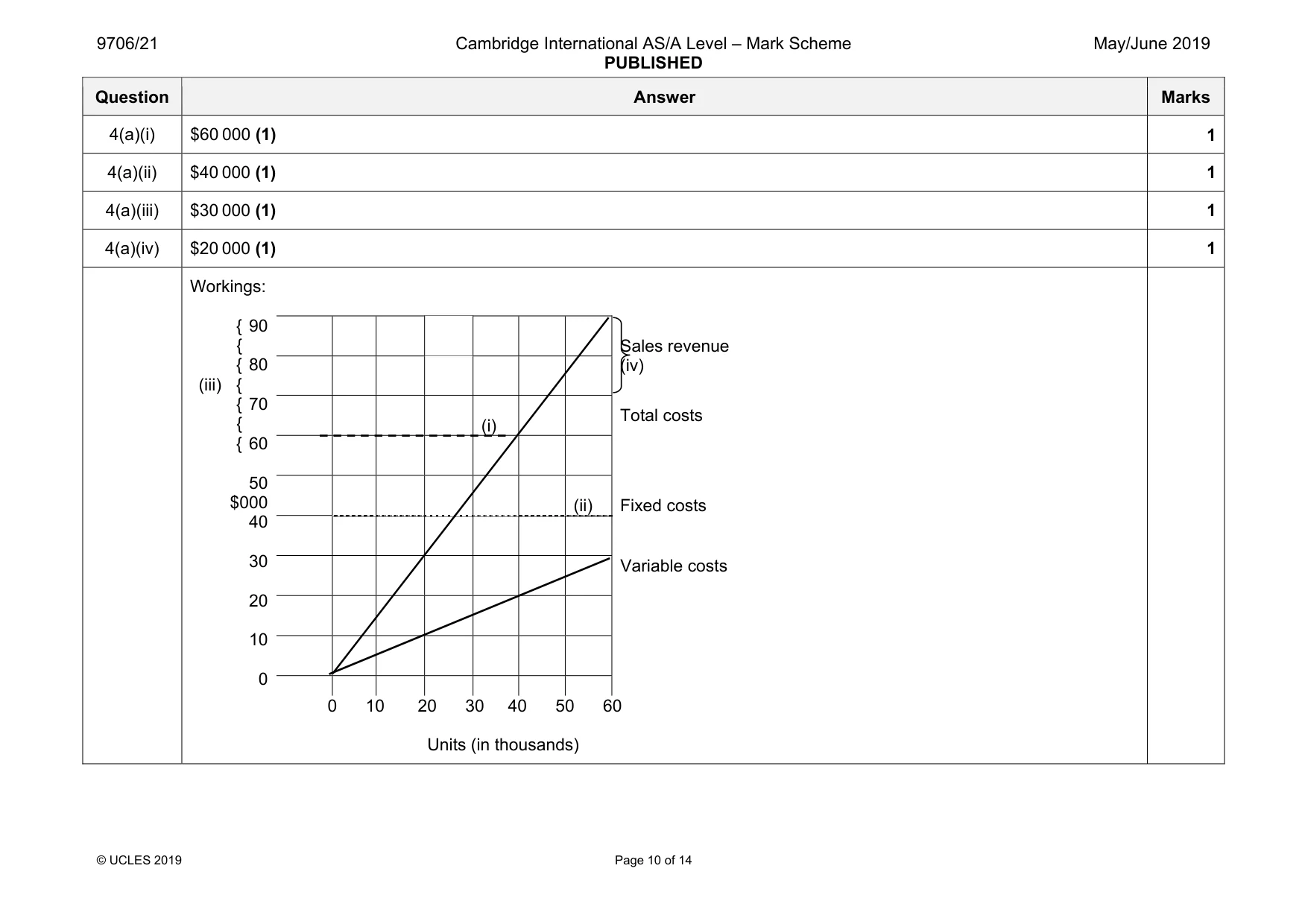 Mark scheme, page 10 of 14