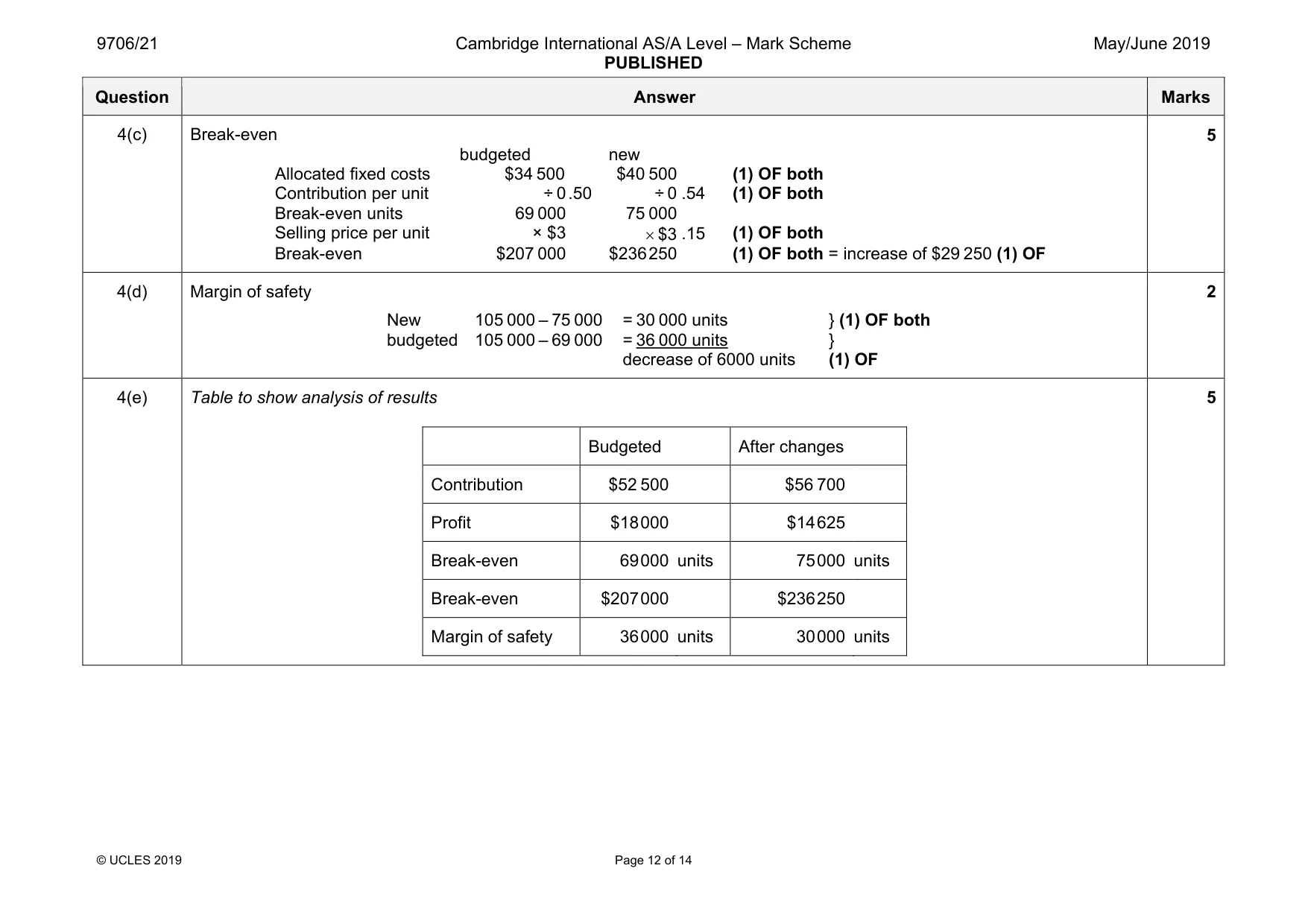 Mark scheme, page 12 of 14