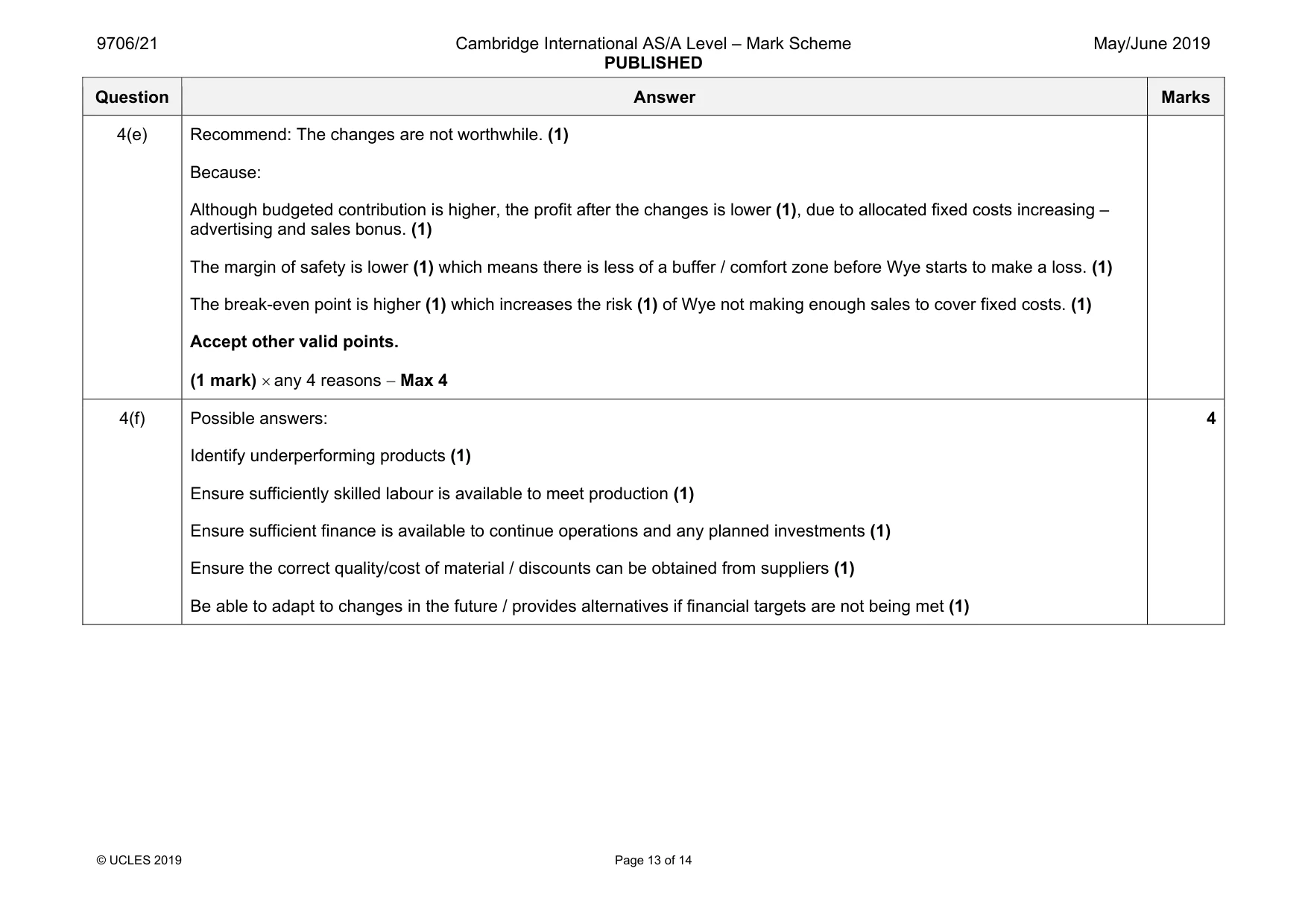 Mark scheme, page 13 of 14