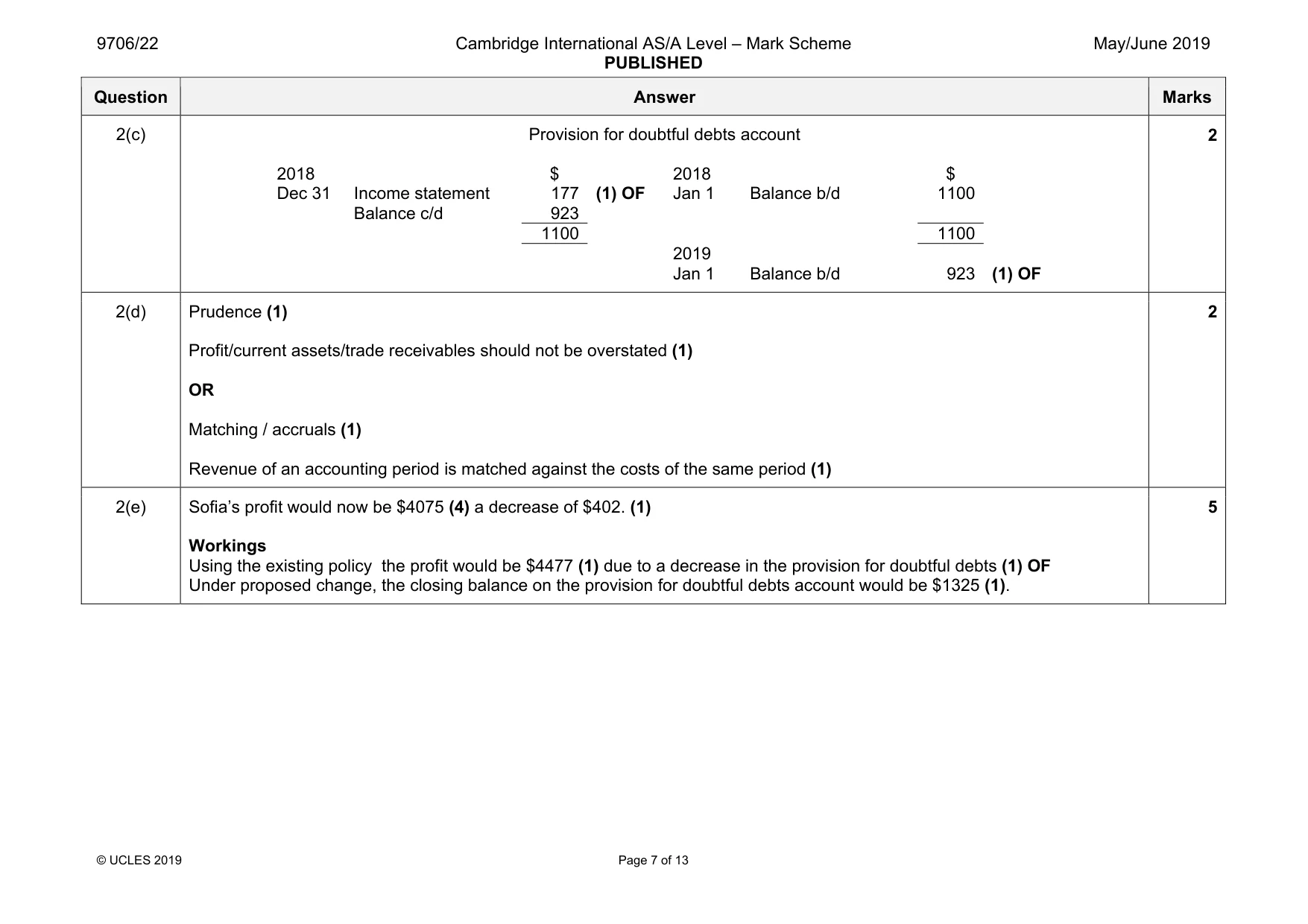 Mark scheme, page 7 of 13