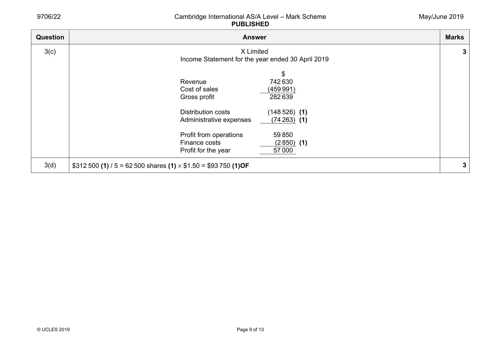 Mark scheme, page 9 of 13