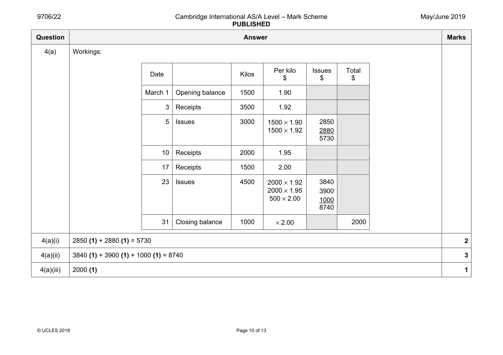 Mark scheme, page 10 of 13