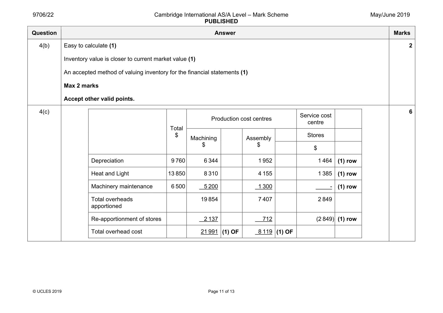 Mark scheme, page 11 of 13