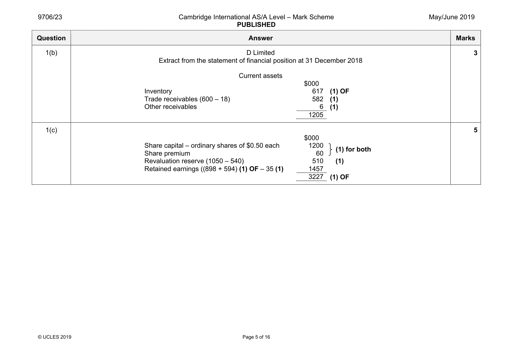 Mark scheme, page 5 of 16