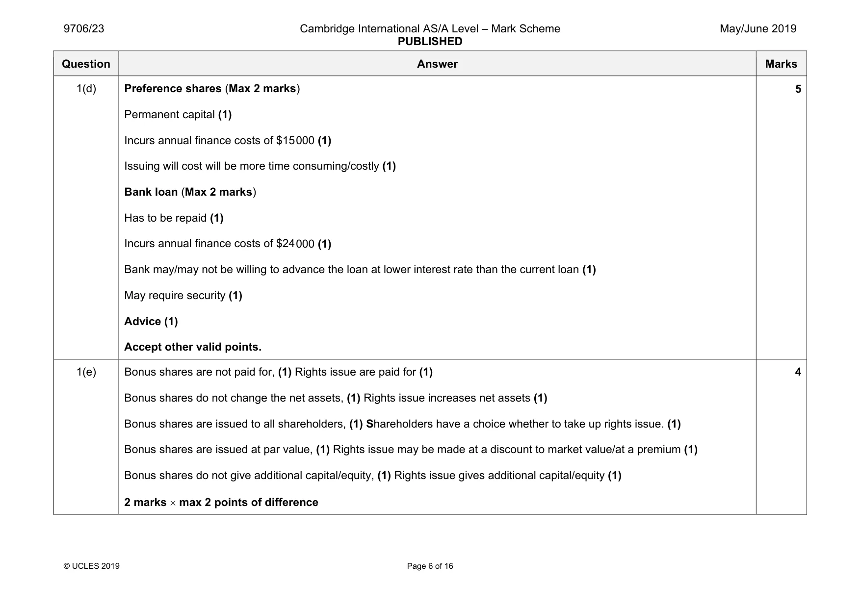 Mark scheme, page 6 of 16