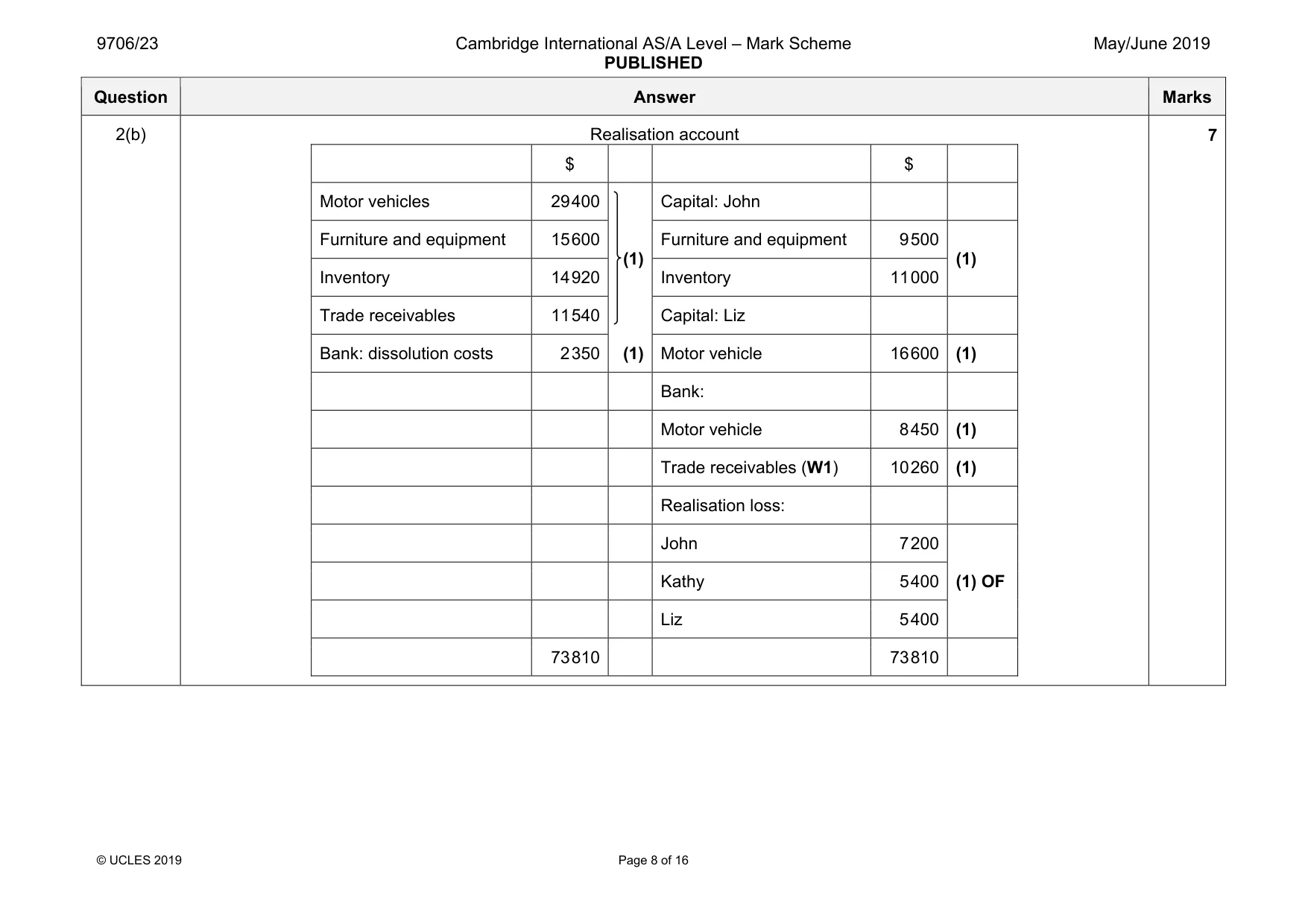 Mark scheme, page 8 of 16