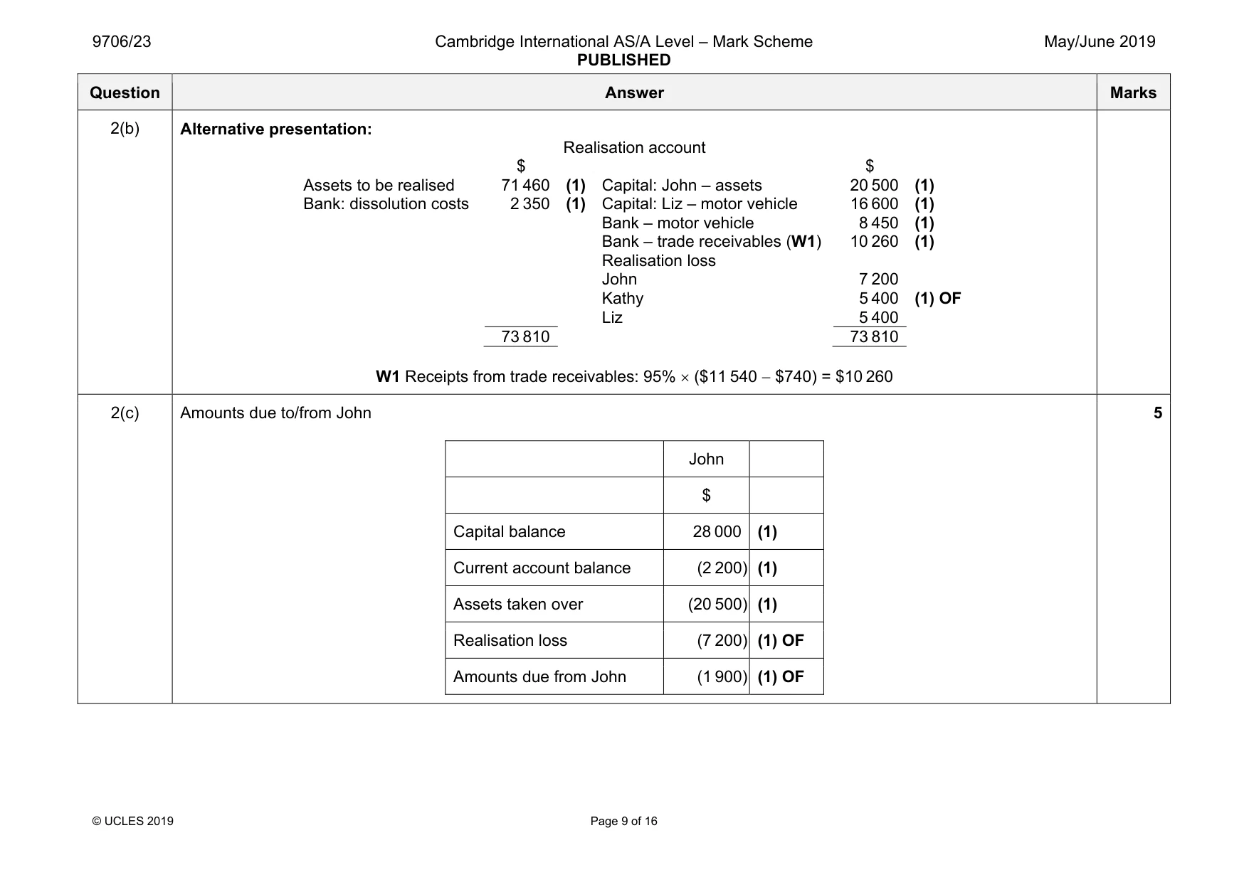 Mark scheme, page 9 of 16