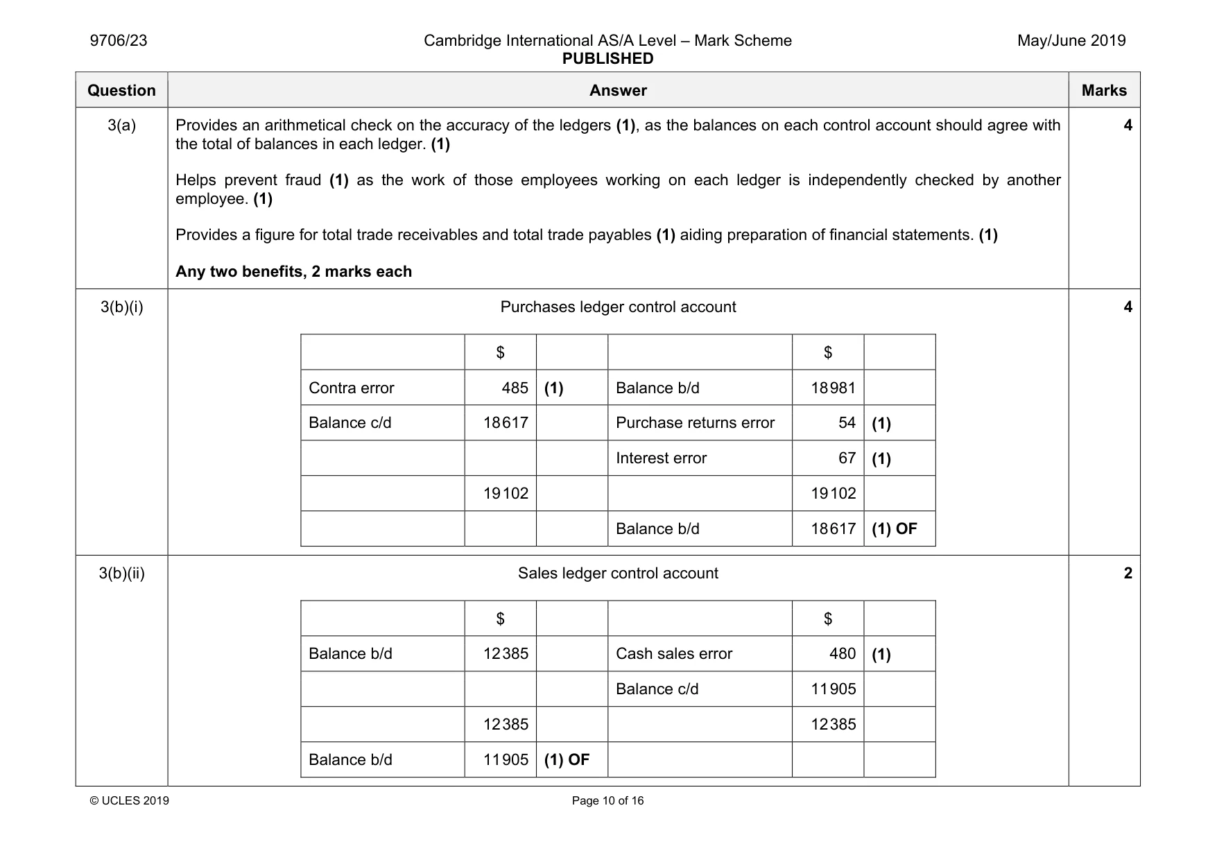 Mark scheme, page 10 of 16