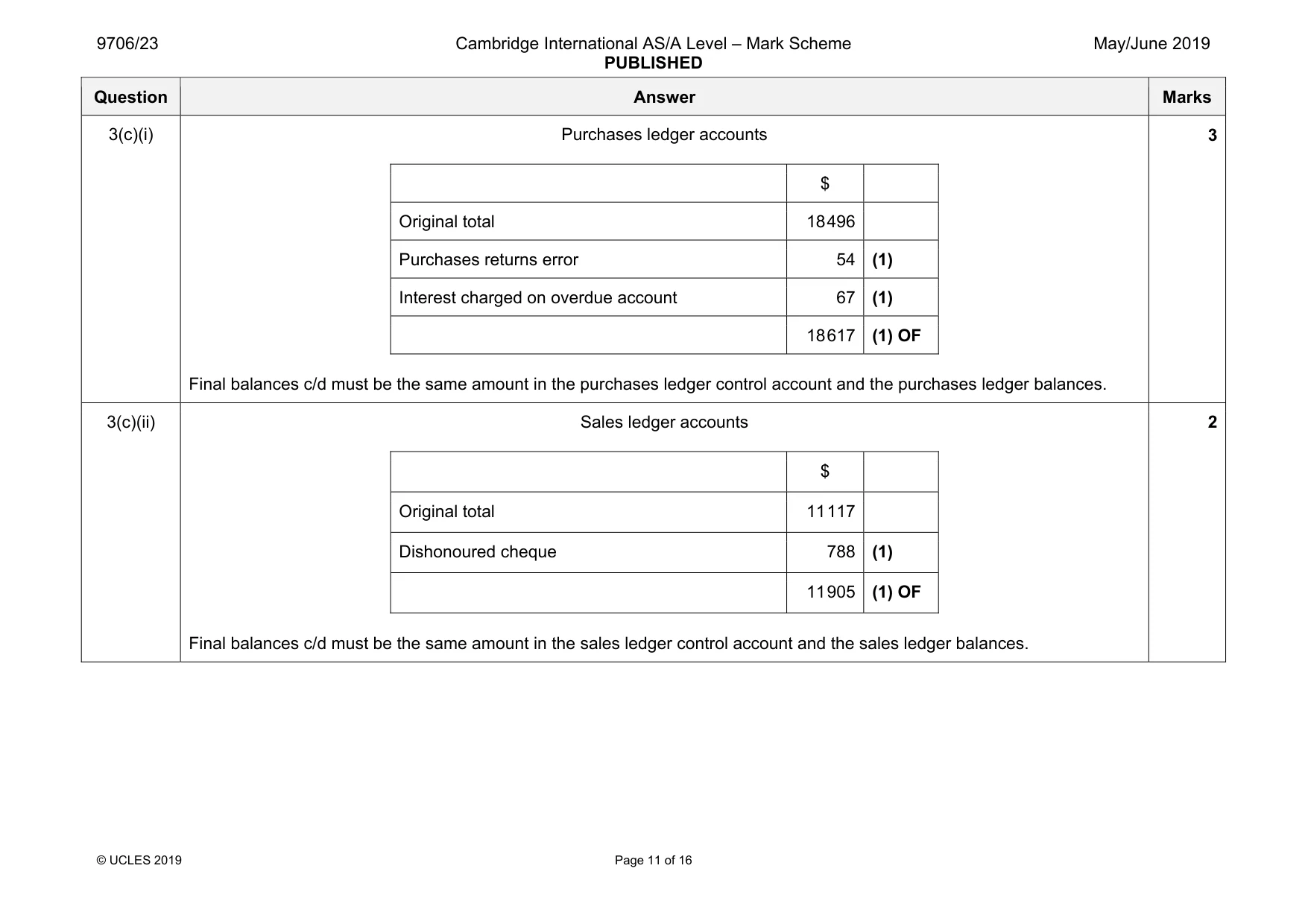 Mark scheme, page 11 of 16